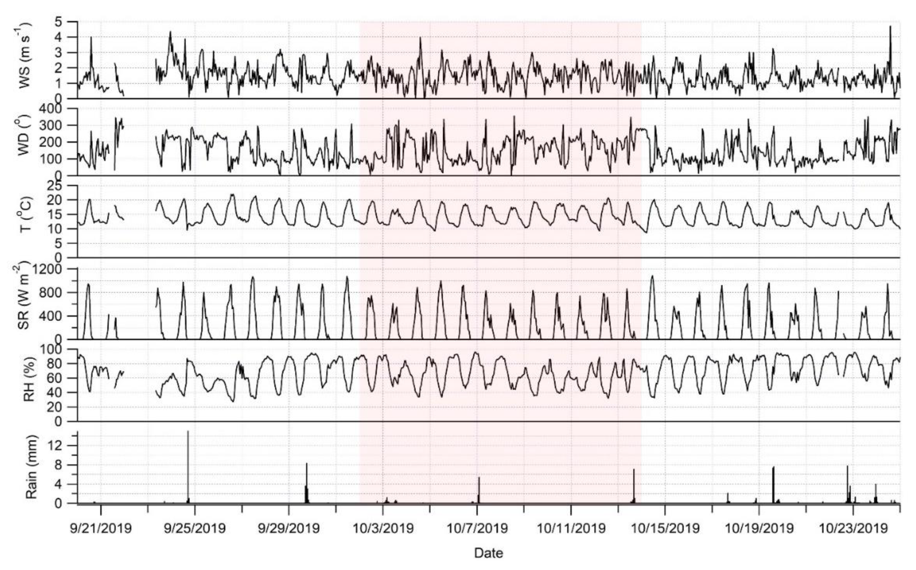 Applsci 11 12083 g0a1