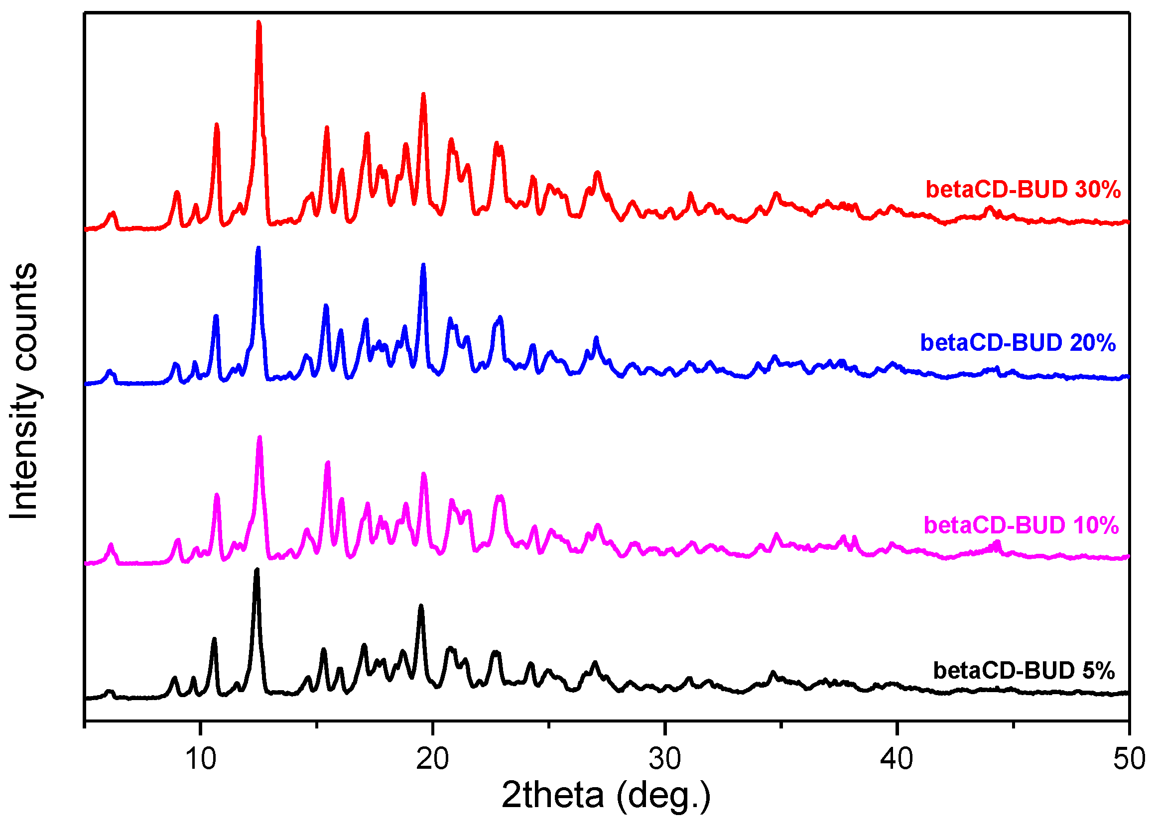 Applsci 11 12085 g008
