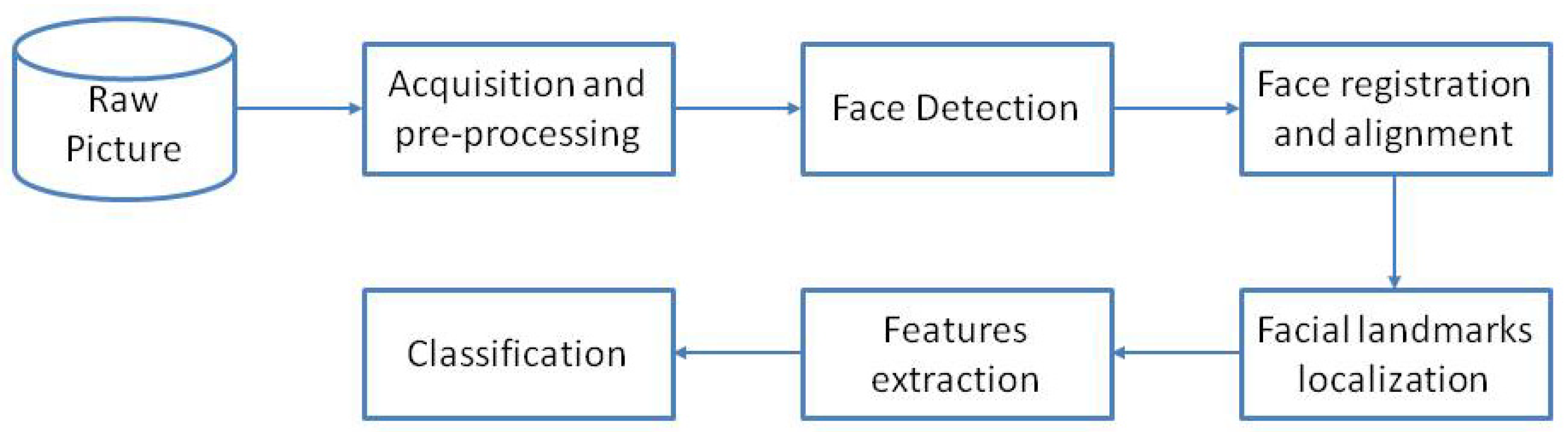 Applsci 11 12086 g001