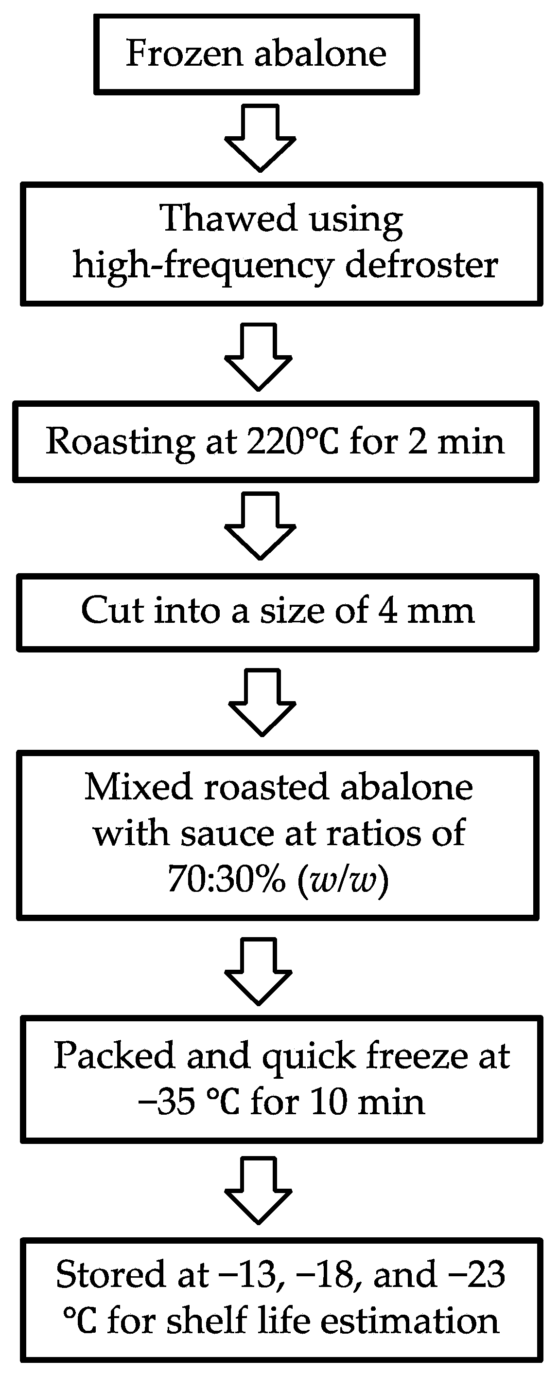 Applsci 11 12091 g001 550