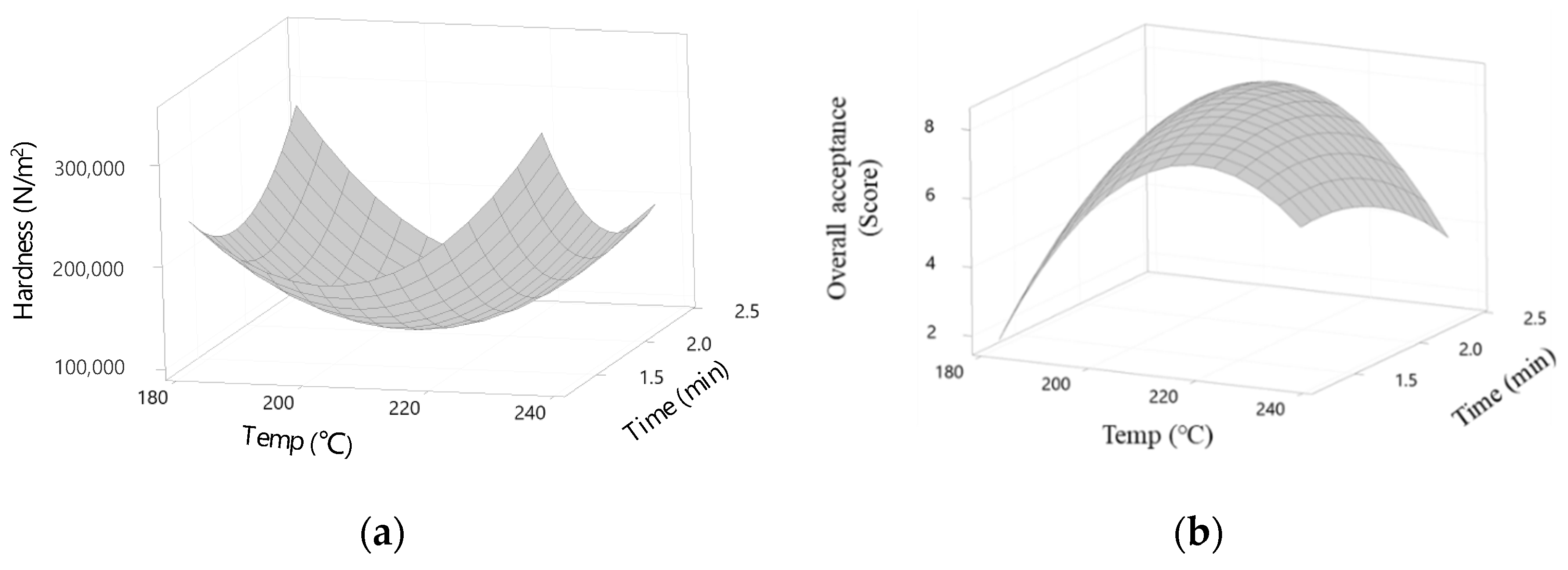 Applsci 11 12091 g003 550