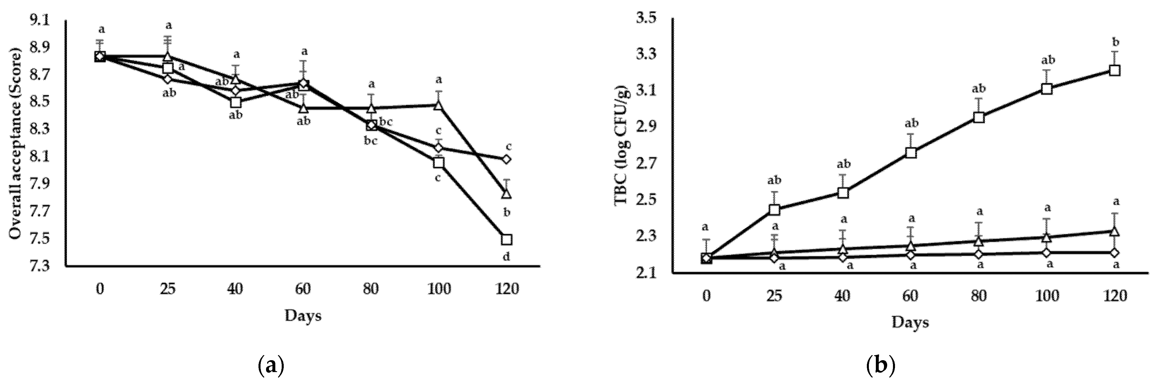 Applsci 11 12091 g004a 550