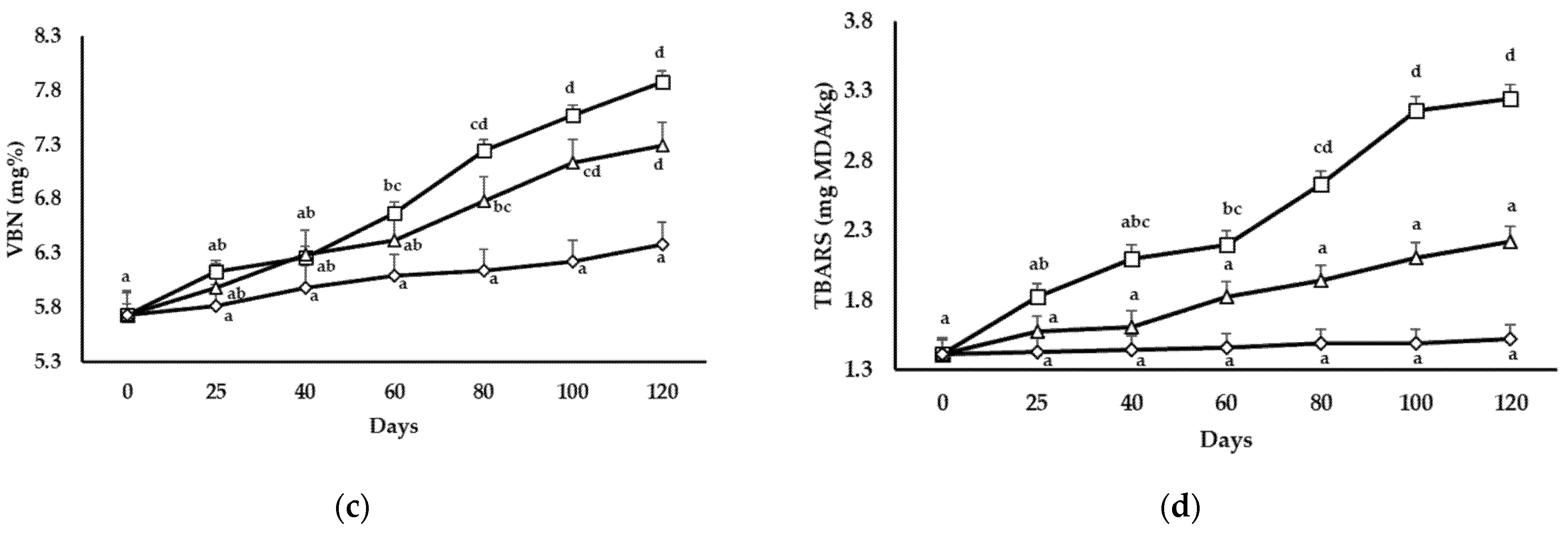 Applsci 11 12091 g004b 550