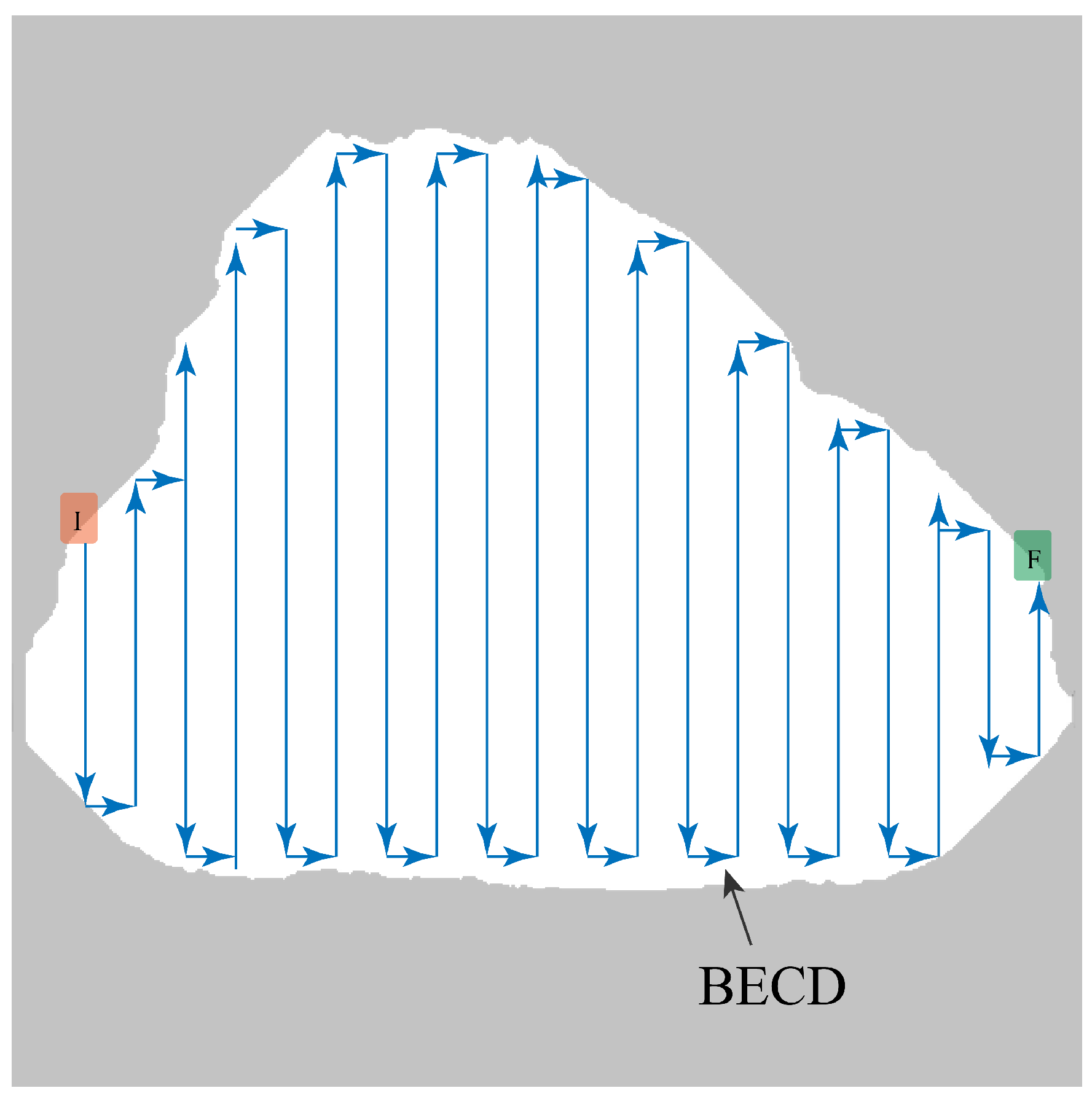 Applied Sciences Free FullText Coverage Path Planning with