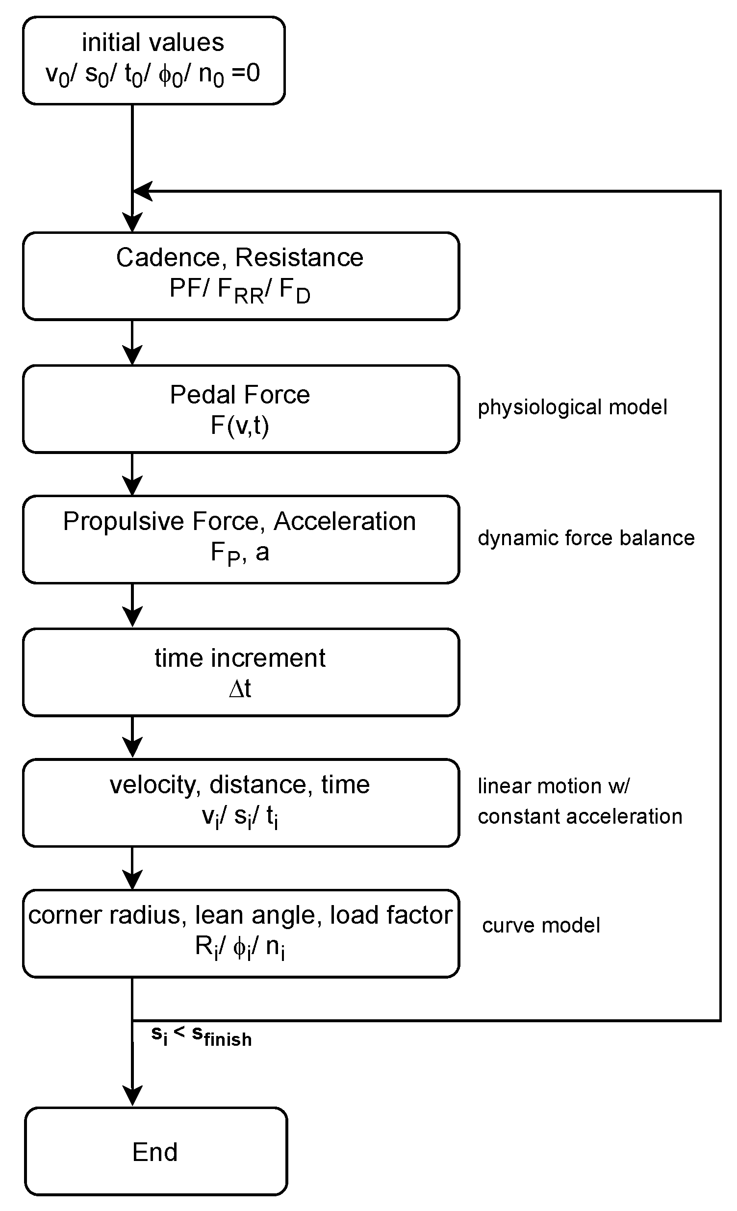 Applsci 11 12098 g001 550