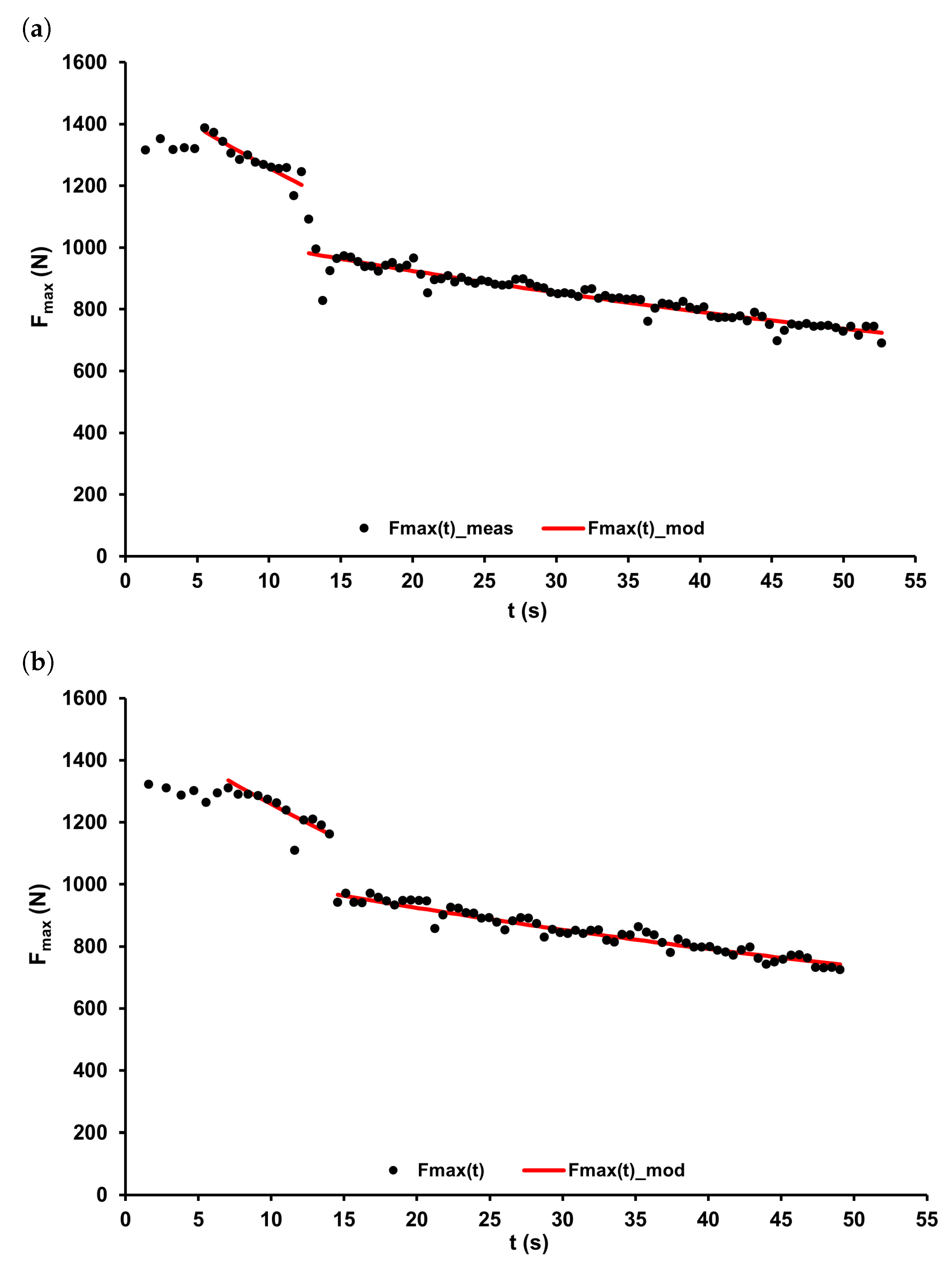 Applsci 11 12098 g003 550
