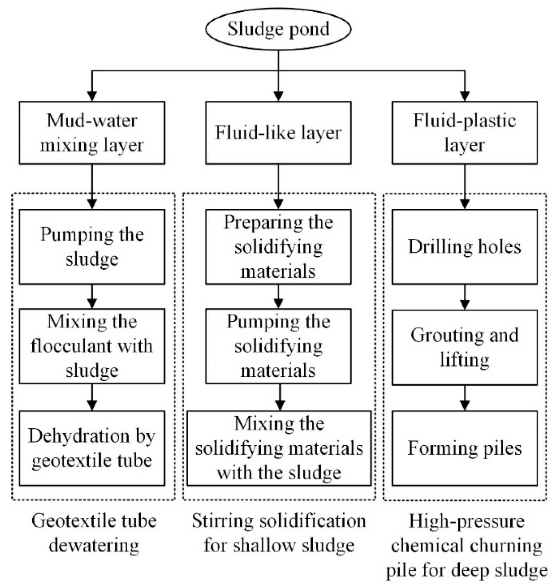 Applsci 11 12102 g007