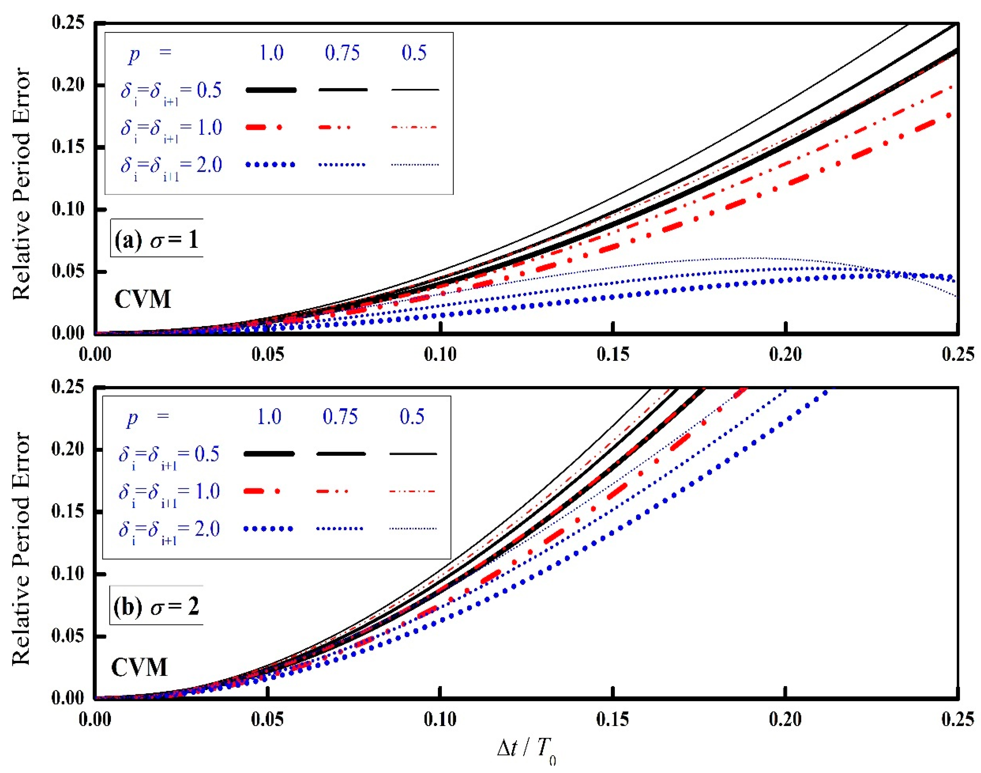 Applsci 11 12109 g004