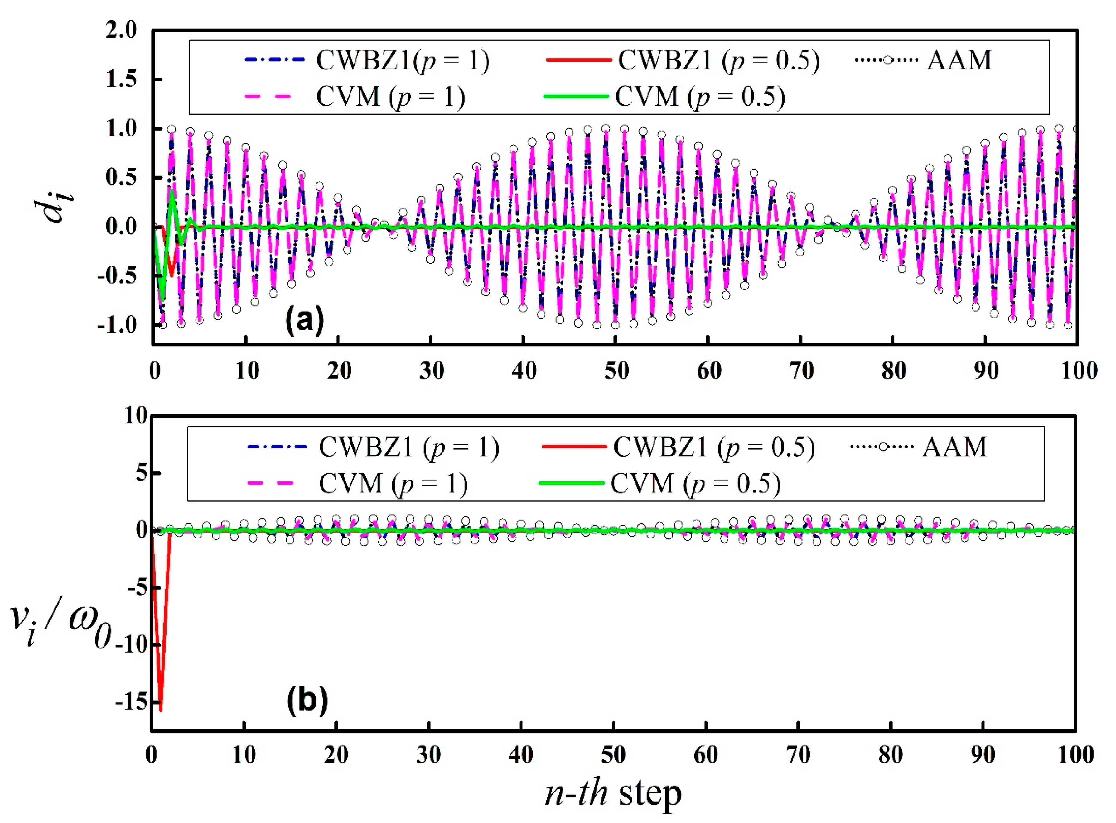 Applsci 11 12109 g005