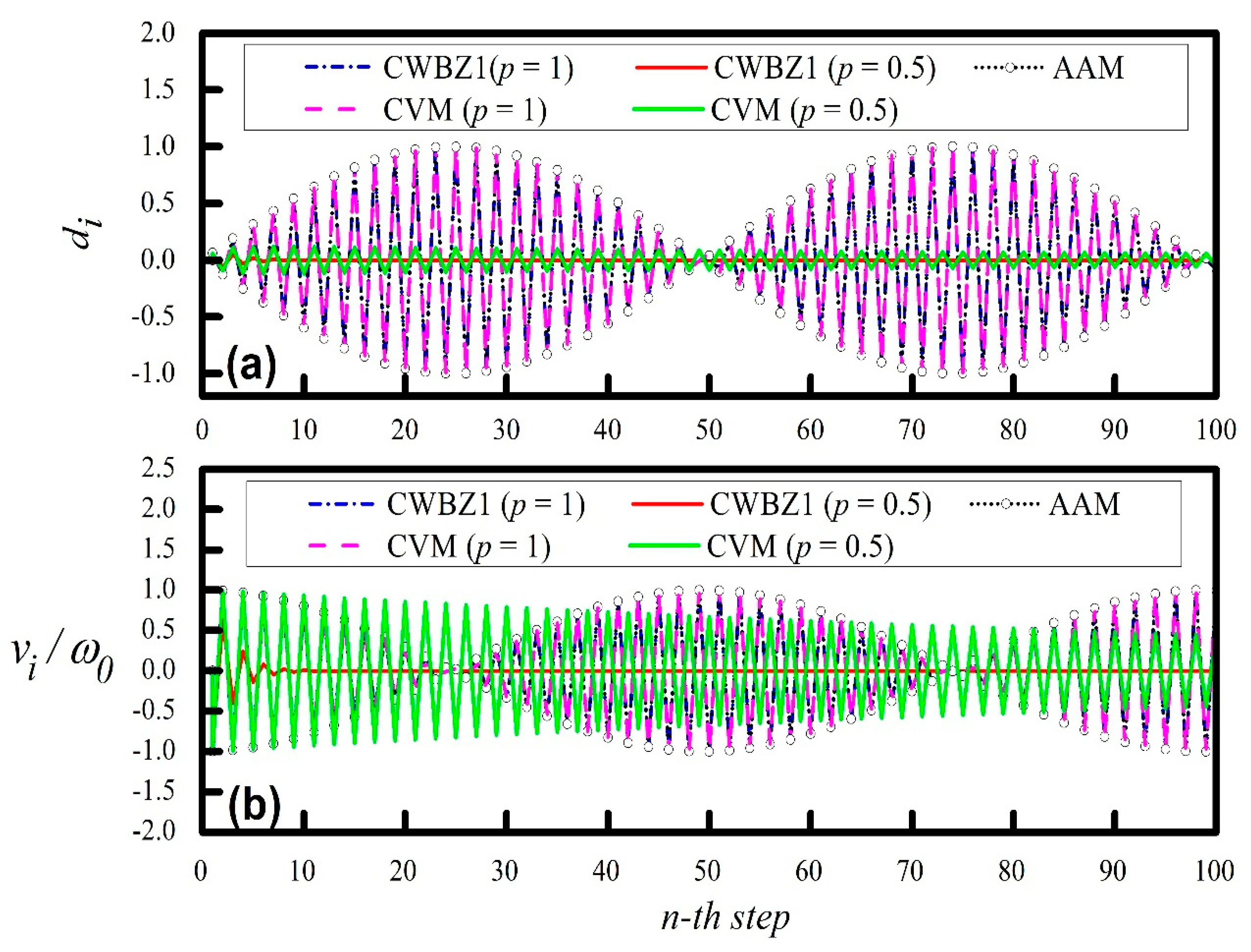 Applsci 11 12109 g006