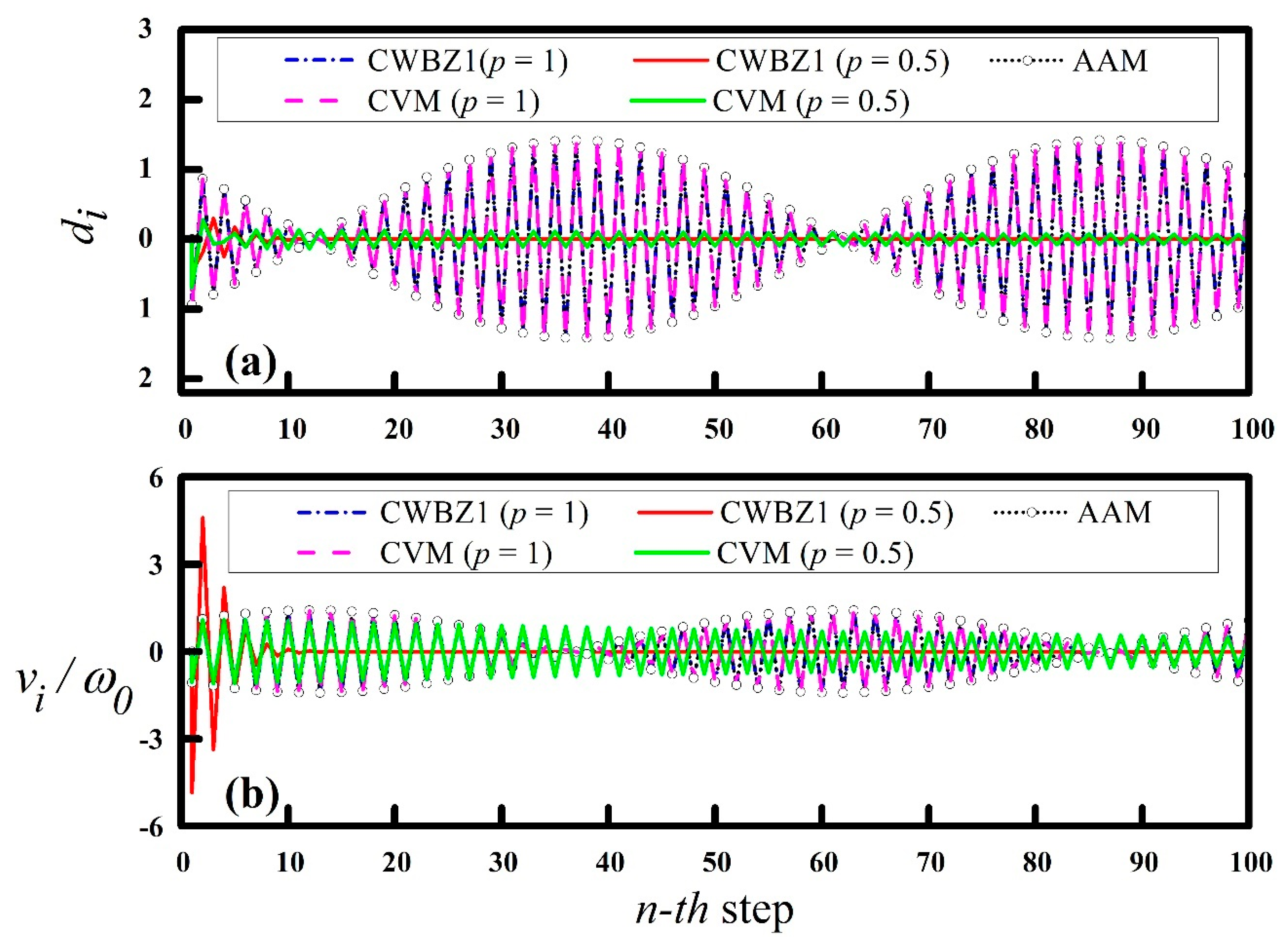 Applsci 11 12109 g007