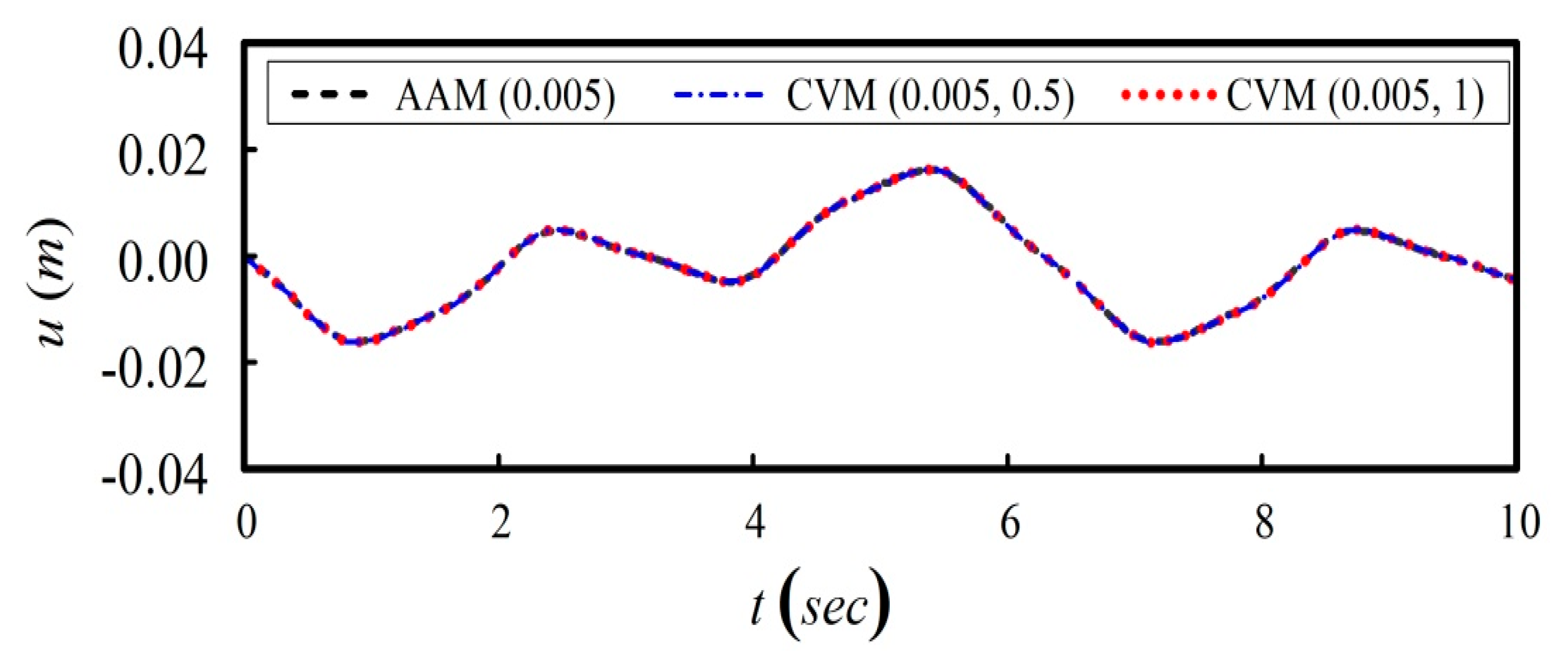Applsci 11 12109 g008