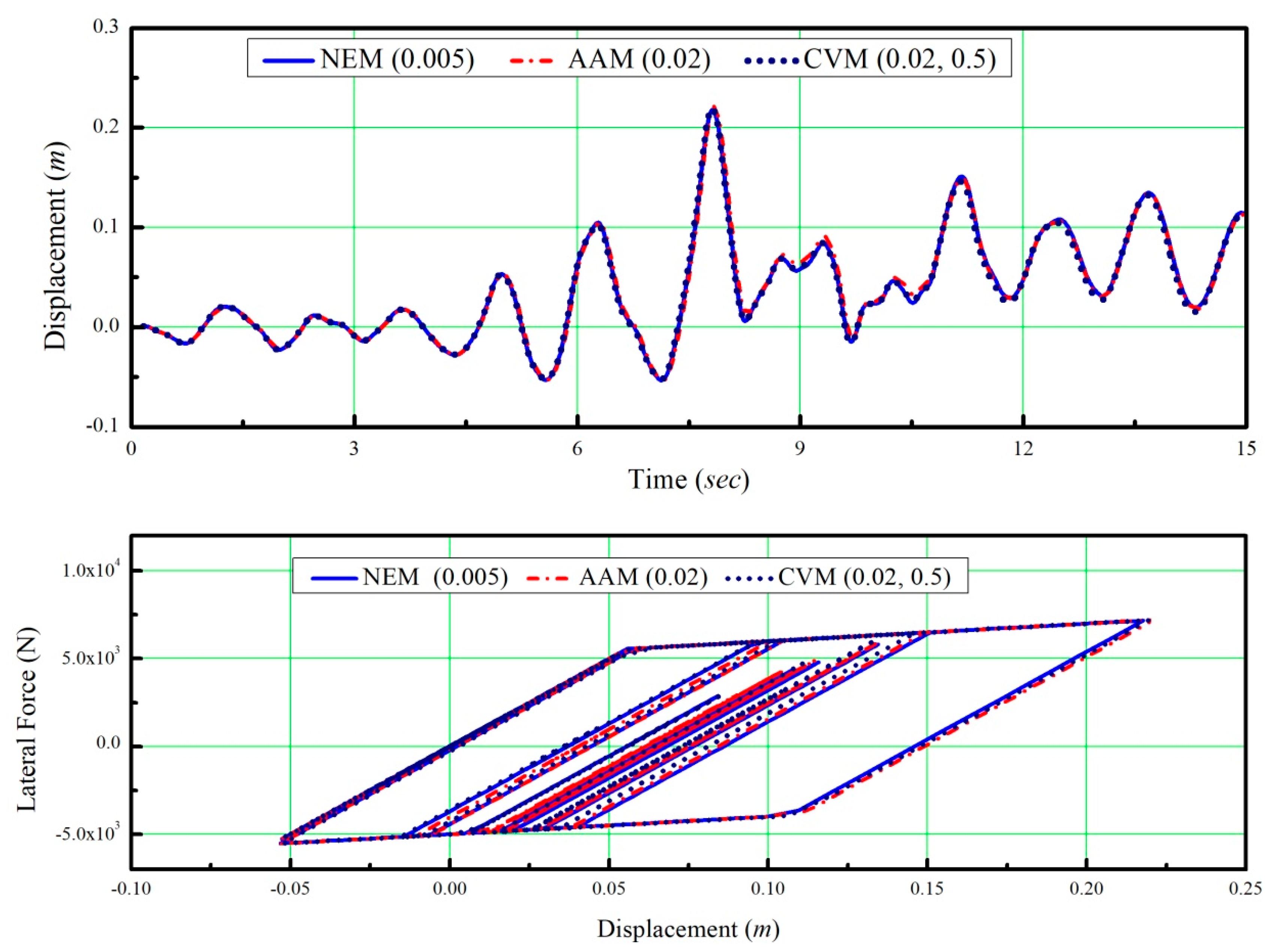 Applsci 11 12109 g011