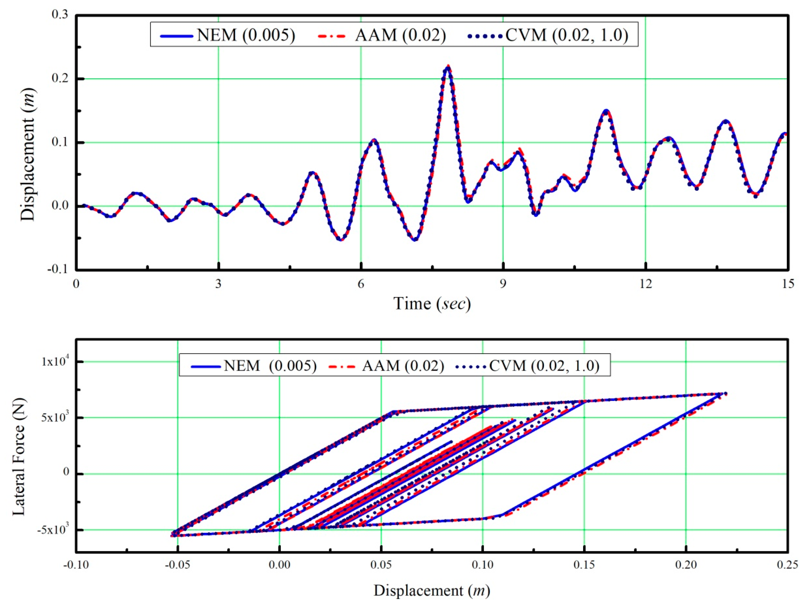 Applsci 11 12109 g012