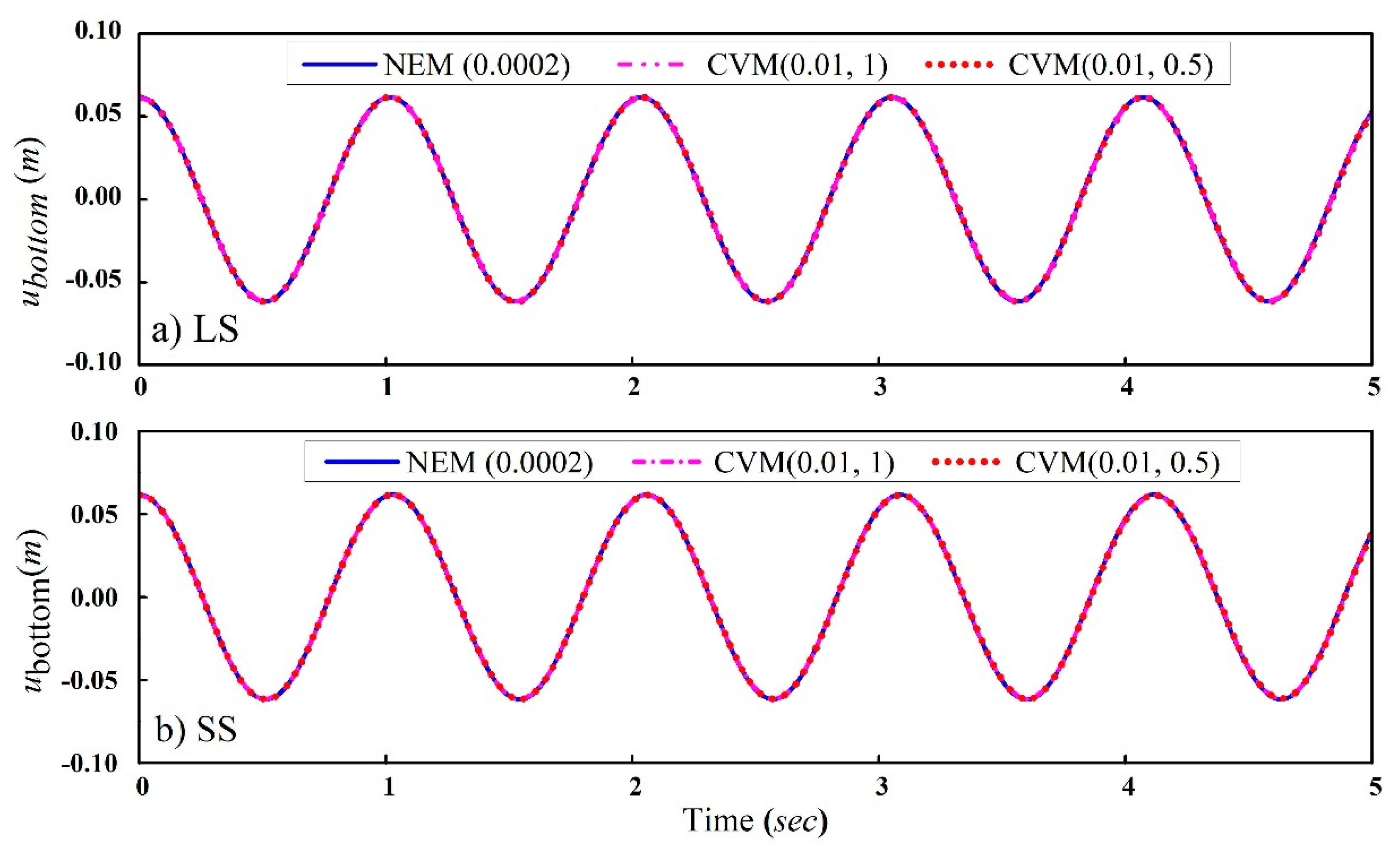 Applsci 11 12109 g014