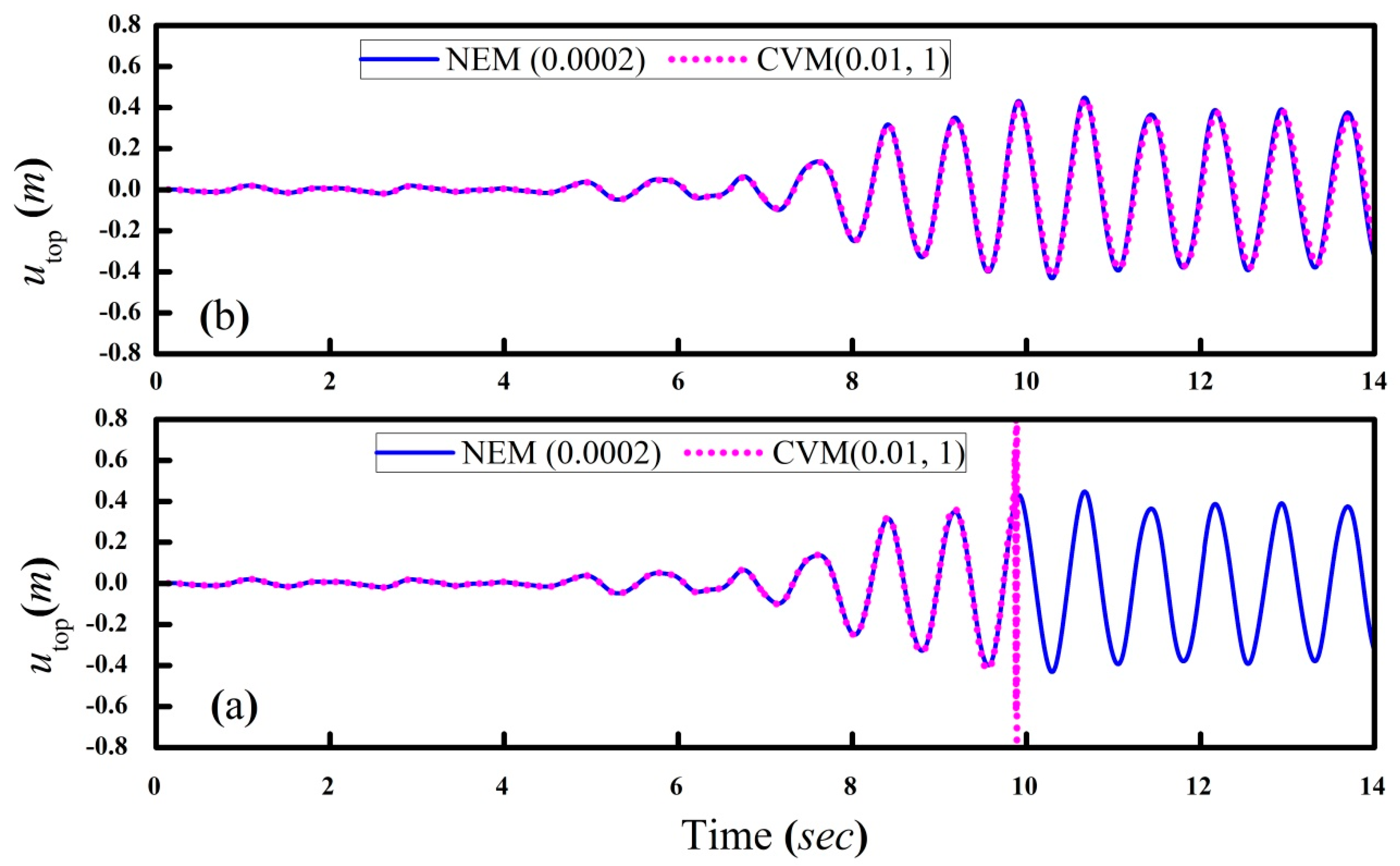 Applsci 11 12109 g018