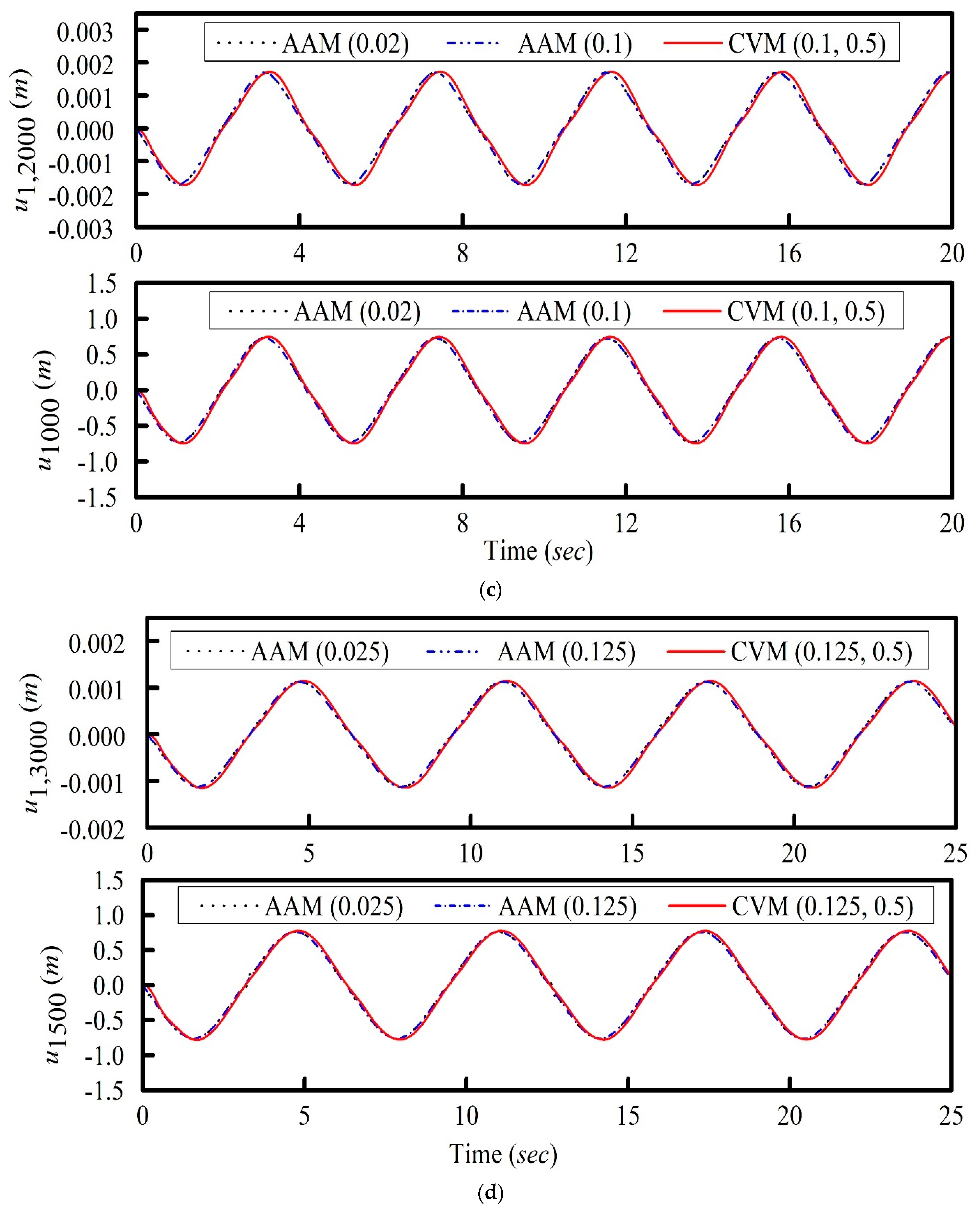Applsci 11 12109 g020b
