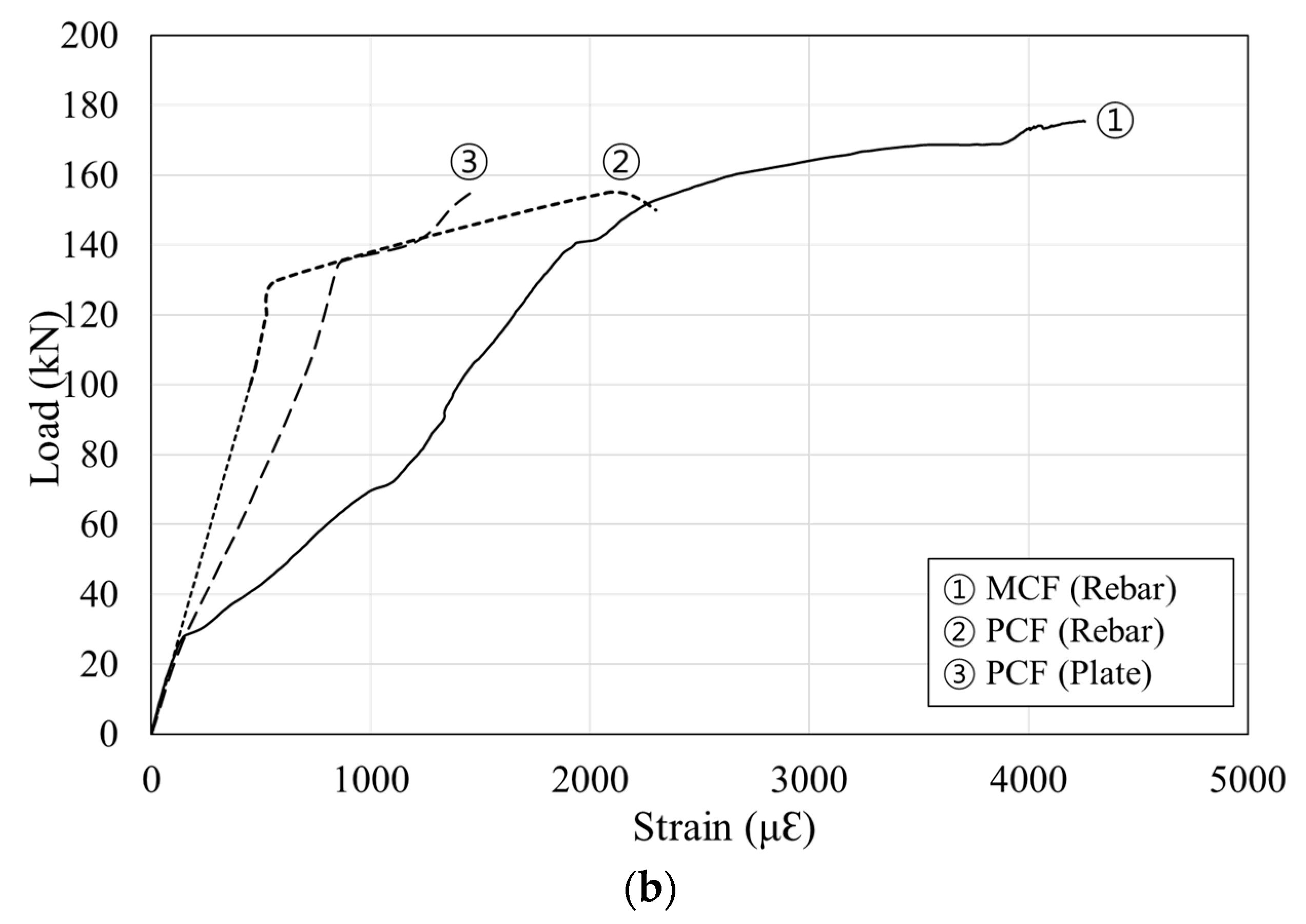 Applsci 11 12110 g012b