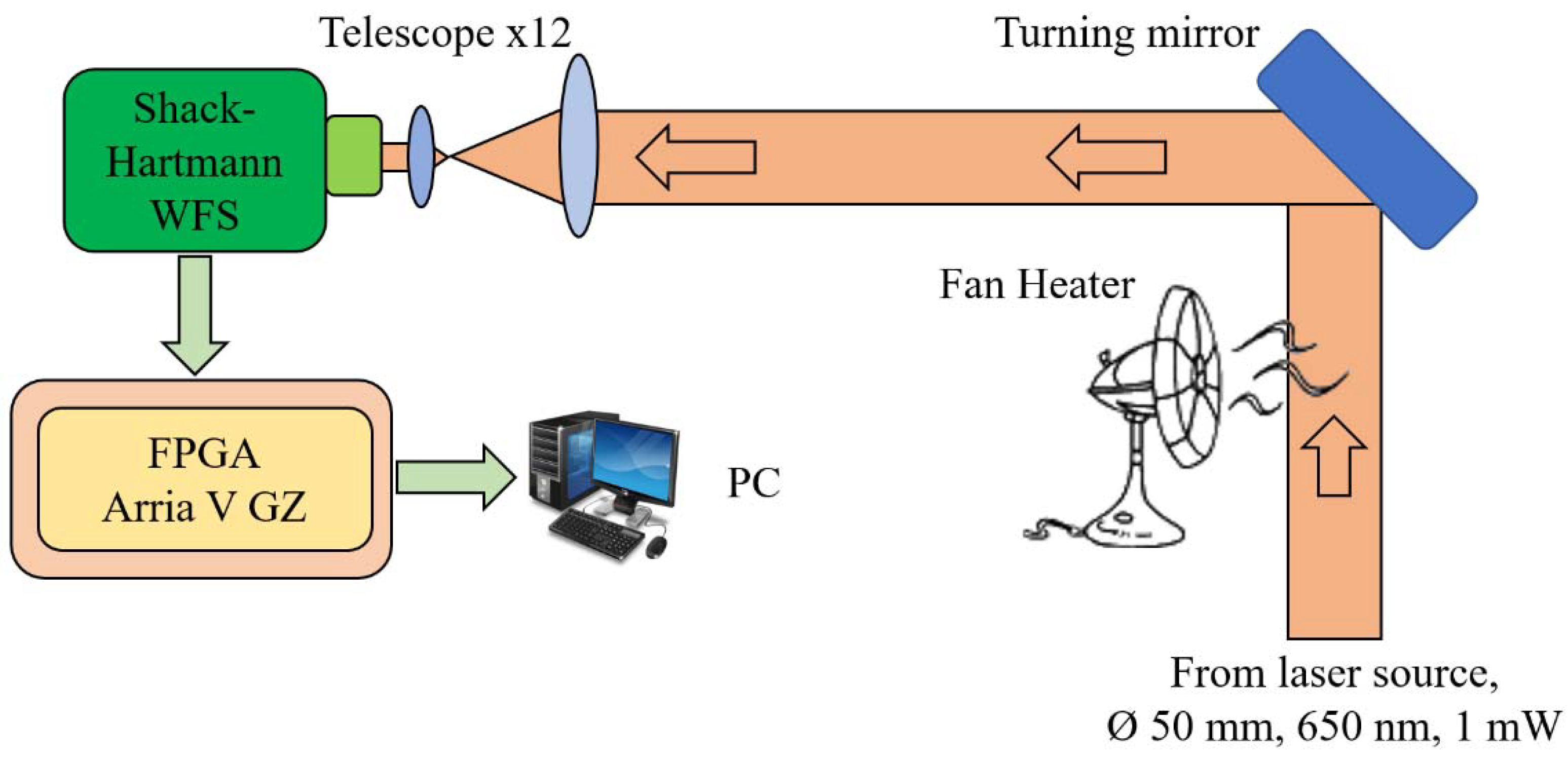 Applsci 11 12112 g001 550