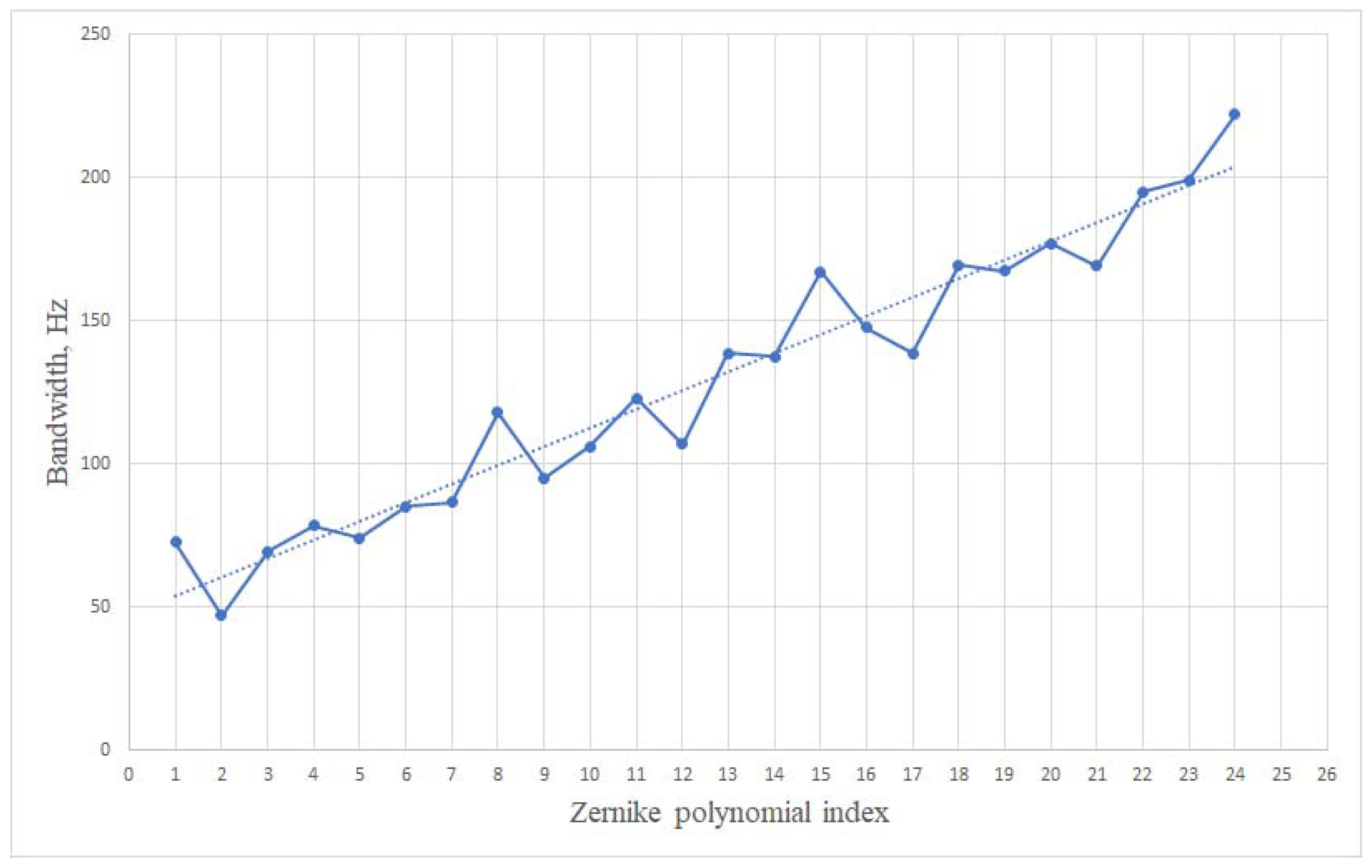 Applsci 11 12112 g005 550