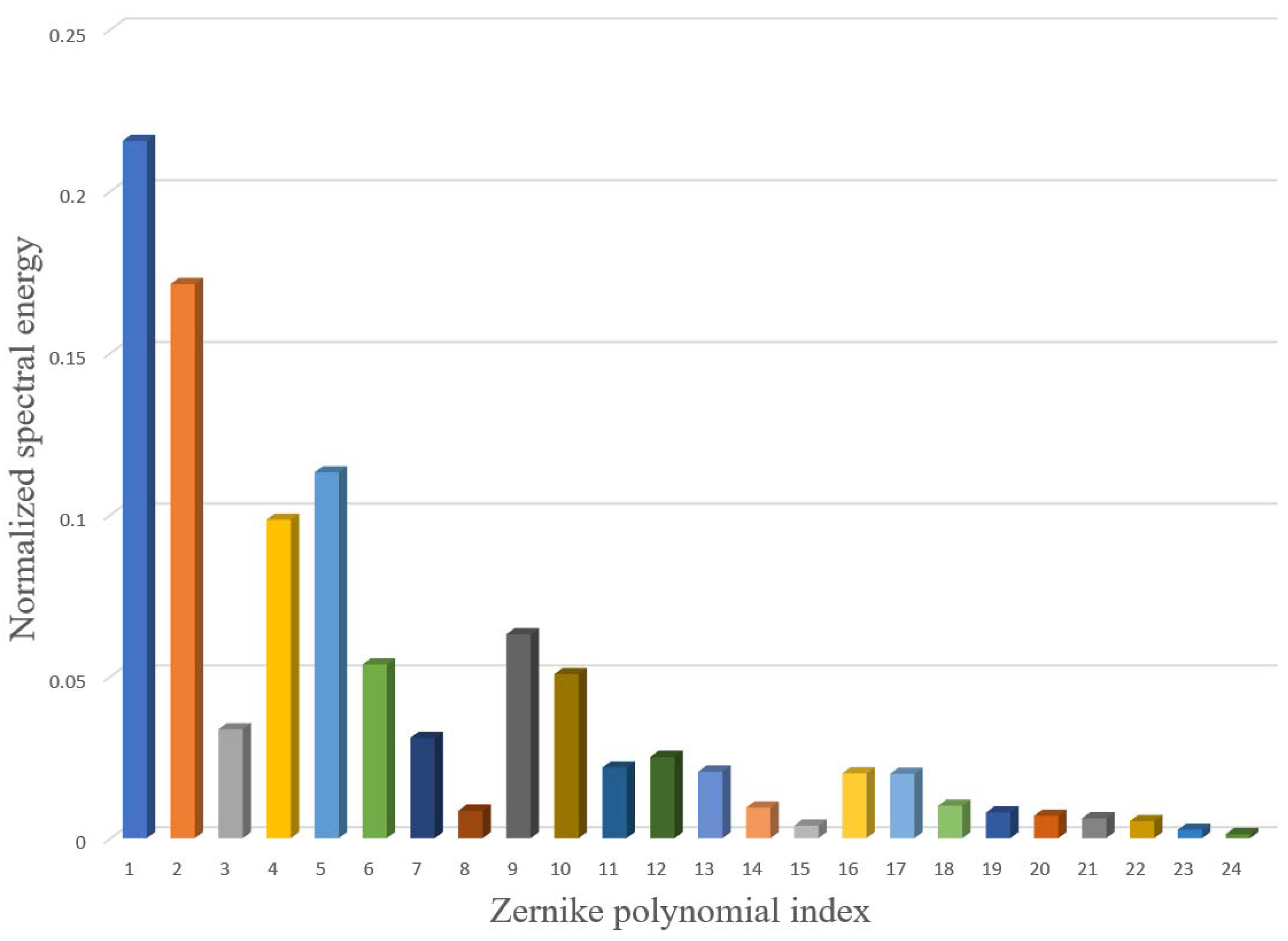 Applsci 11 12112 g006 550