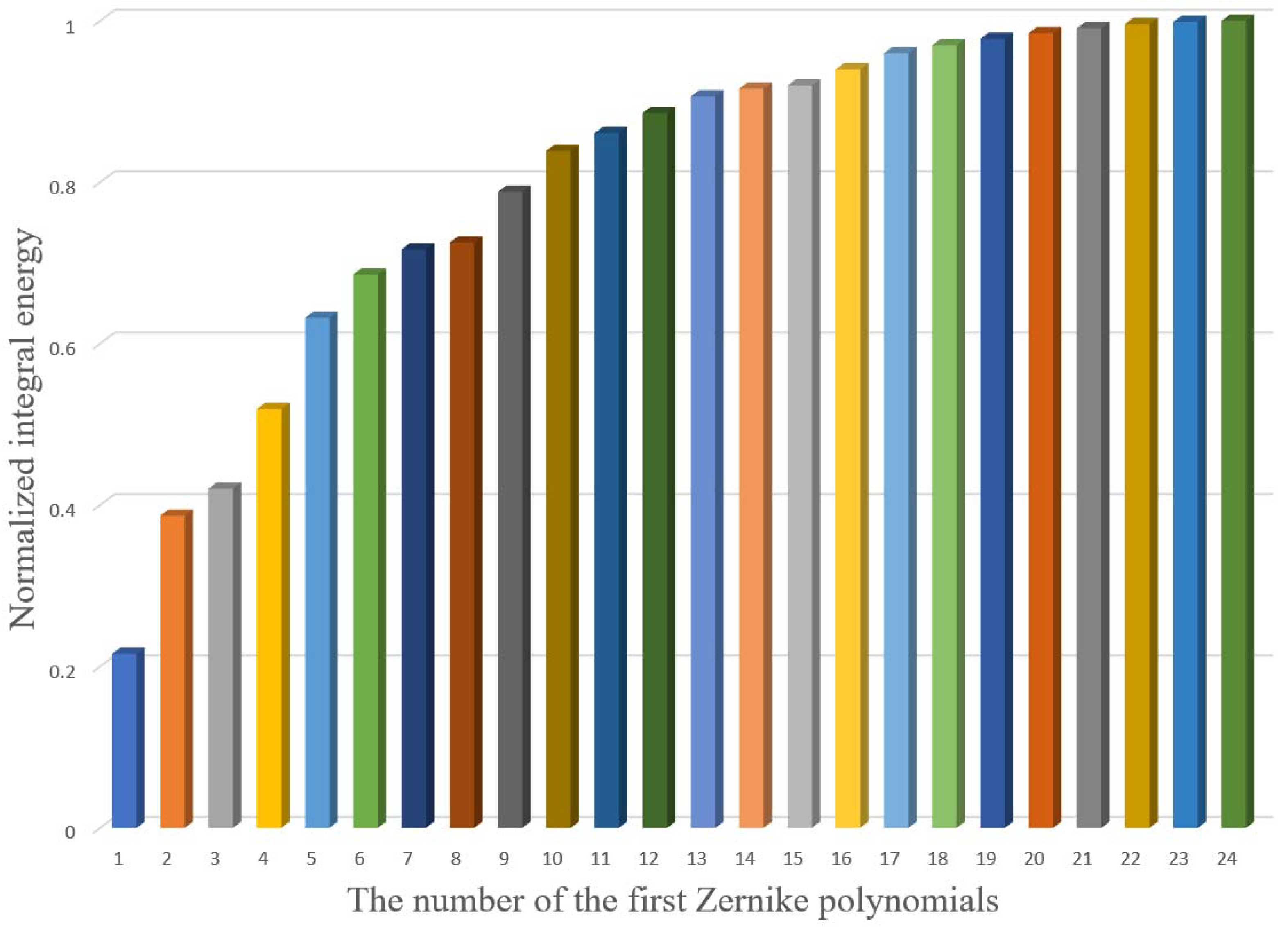 Applsci 11 12112 g007 550