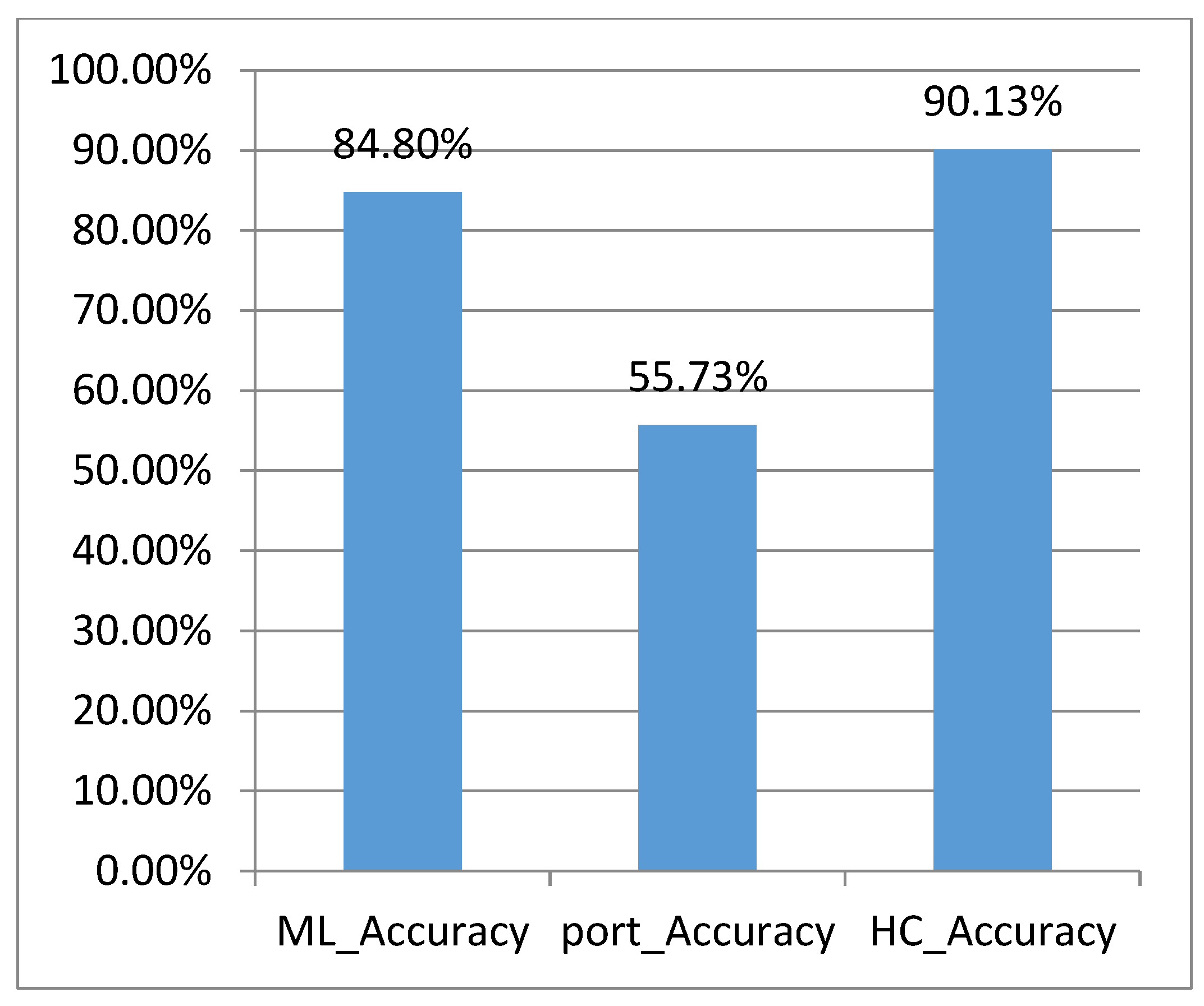 Applsci 11 12113 g006