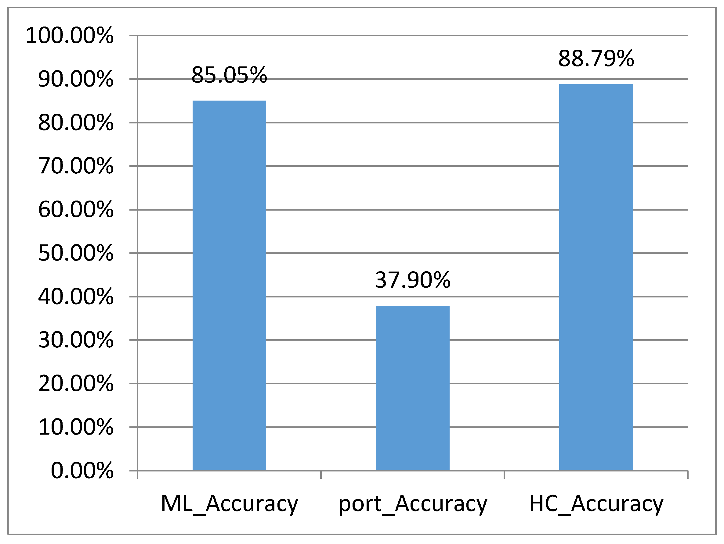 Applsci 11 12113 g007