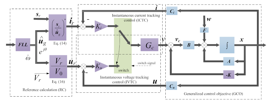 Applsci 11 12114 g003 550