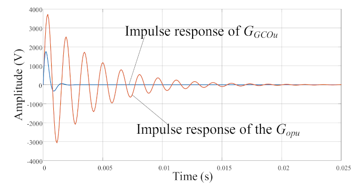 Applsci 11 12114 g004 550