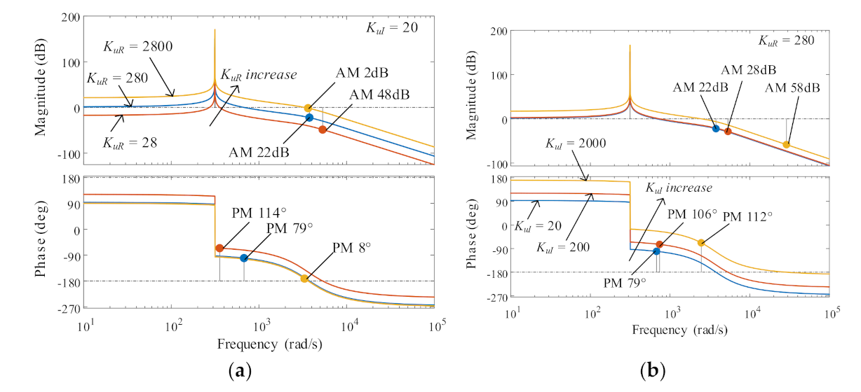 Applsci 11 12114 g006 550