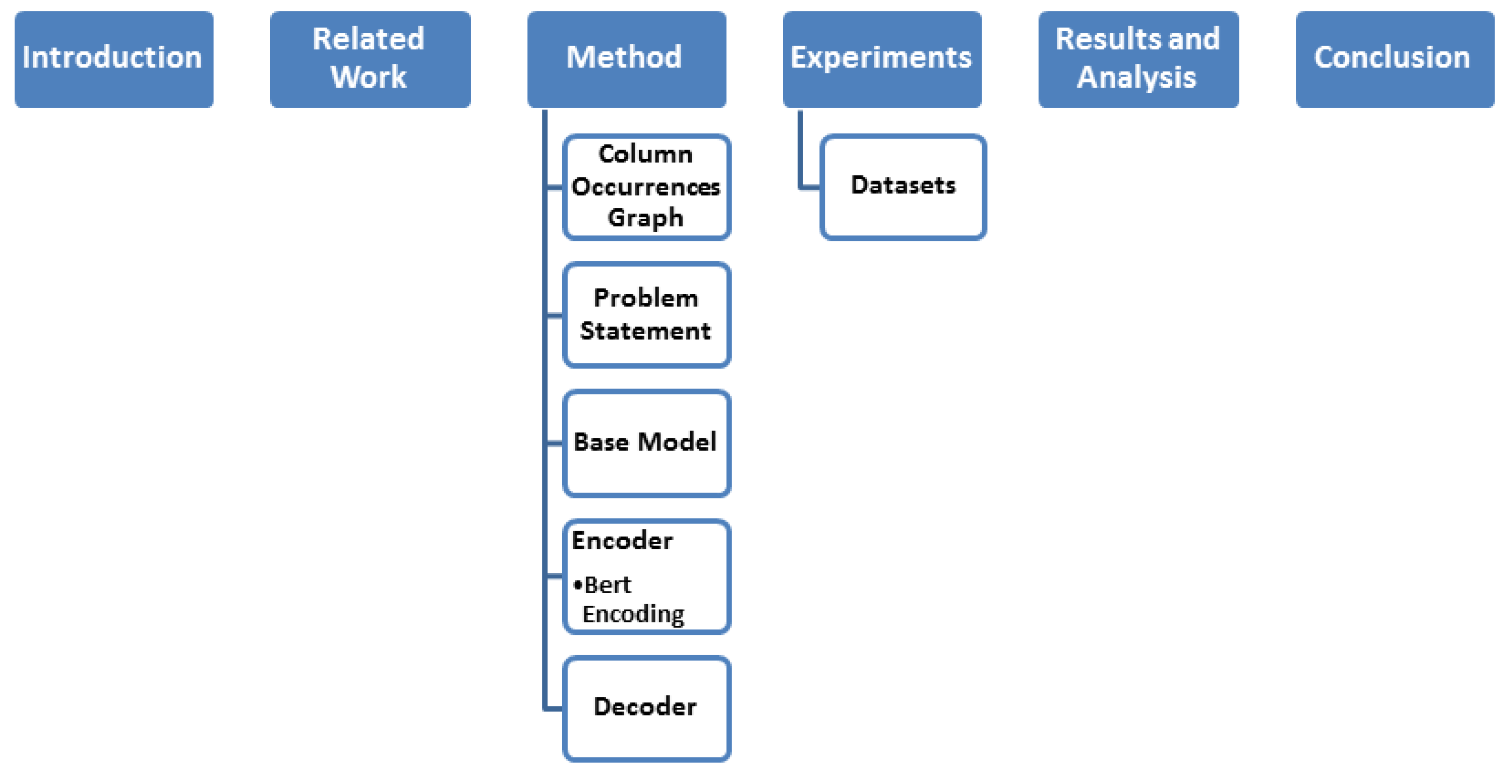 Applsci 11 12116 g003 550
