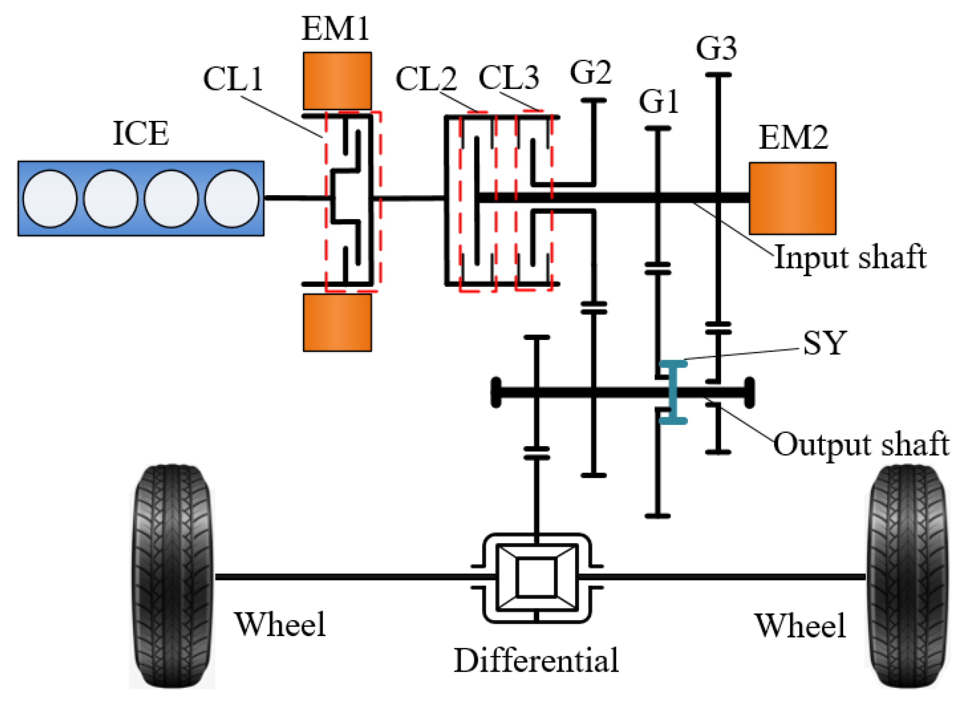 DE69233198T2 - Gear change control method for automatic vehicle