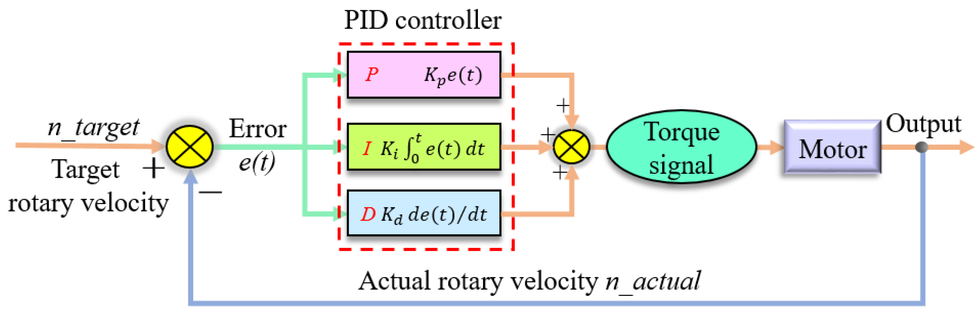 Applsci 11 12118 g006