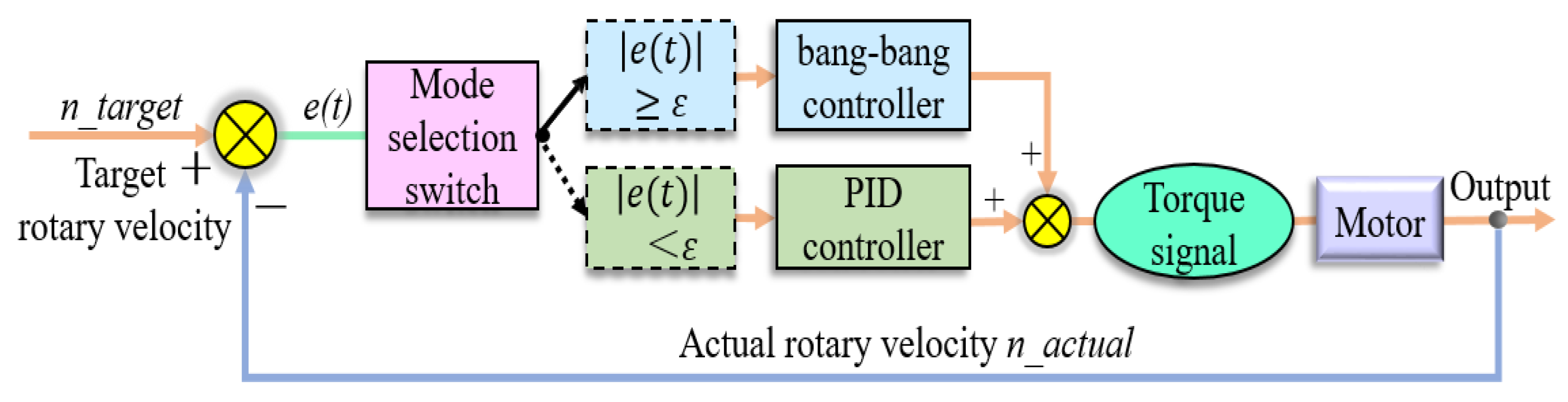 Applsci 11 12118 g007