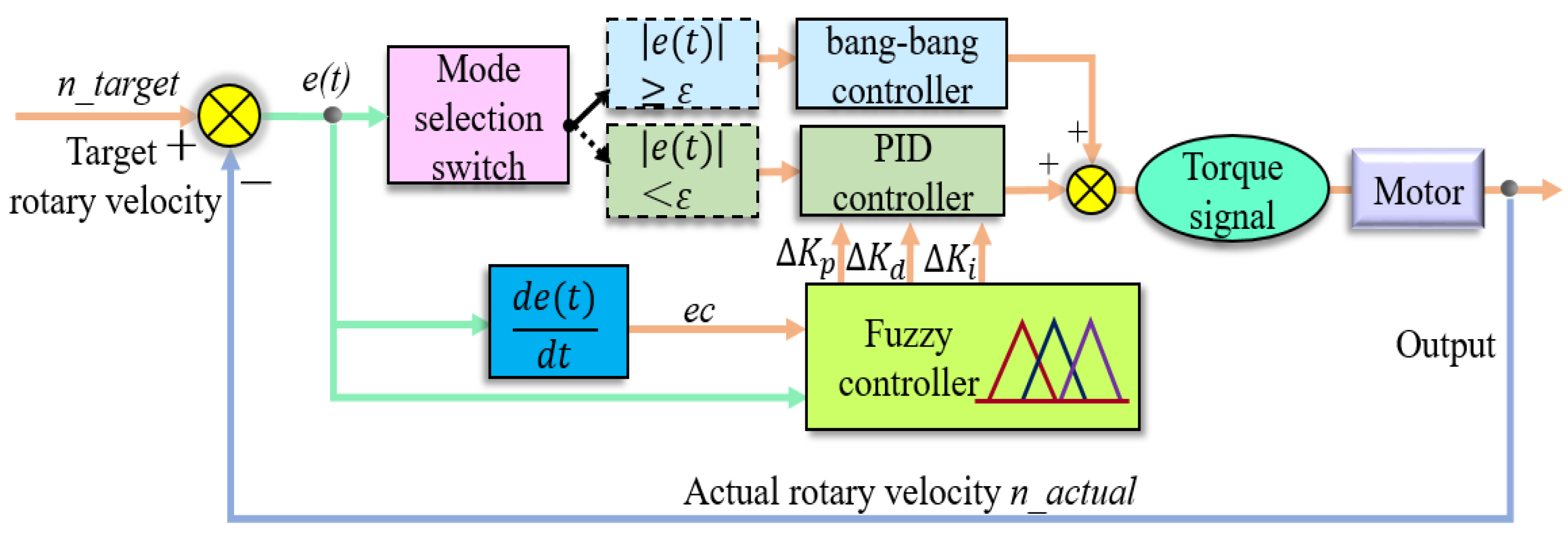 Applsci 11 12118 g008