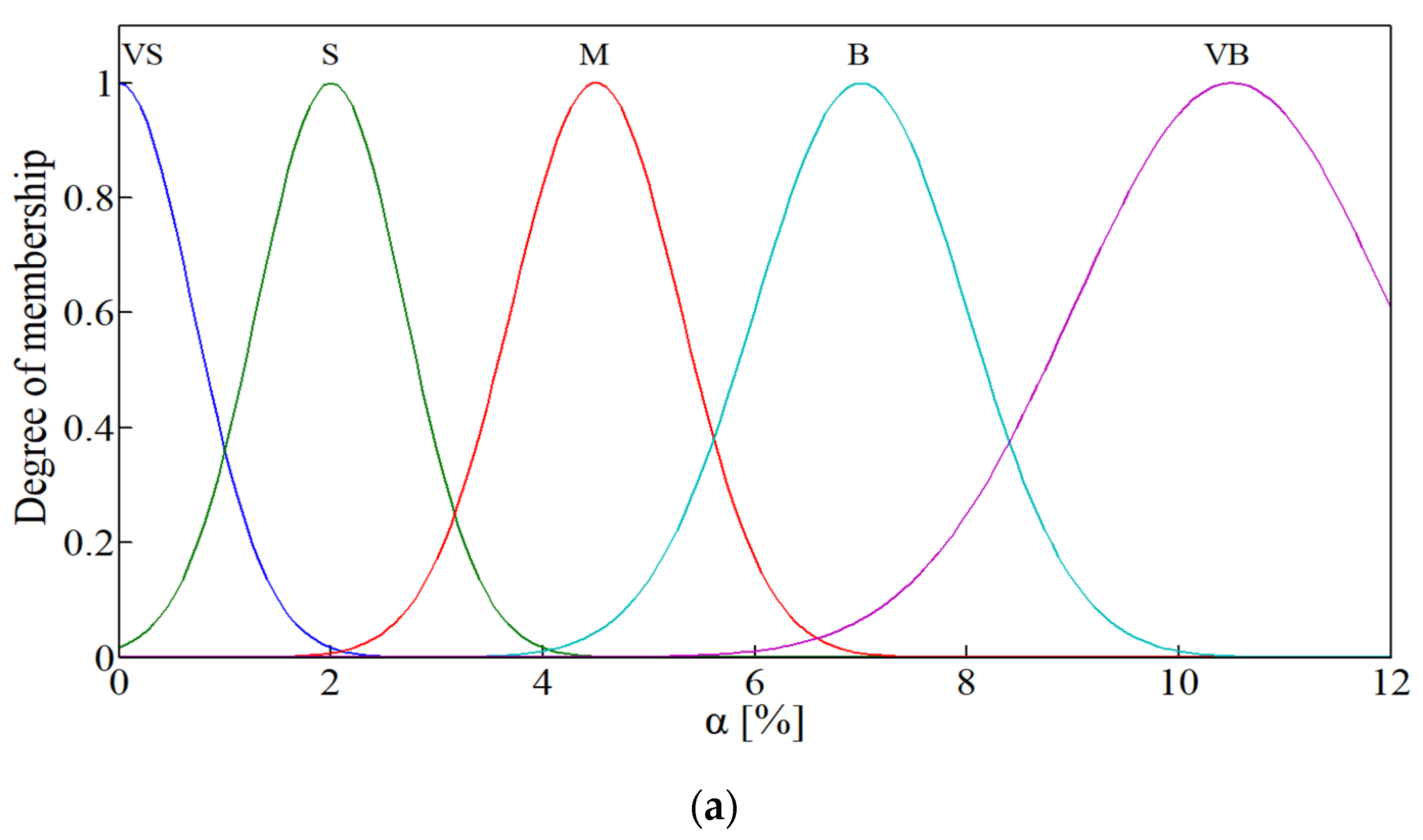 Applsci 11 12118 g012a
