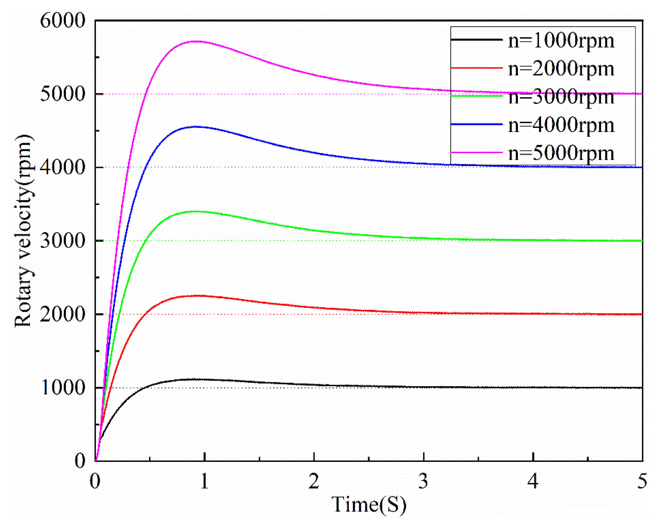 Applsci 11 12118 g015
