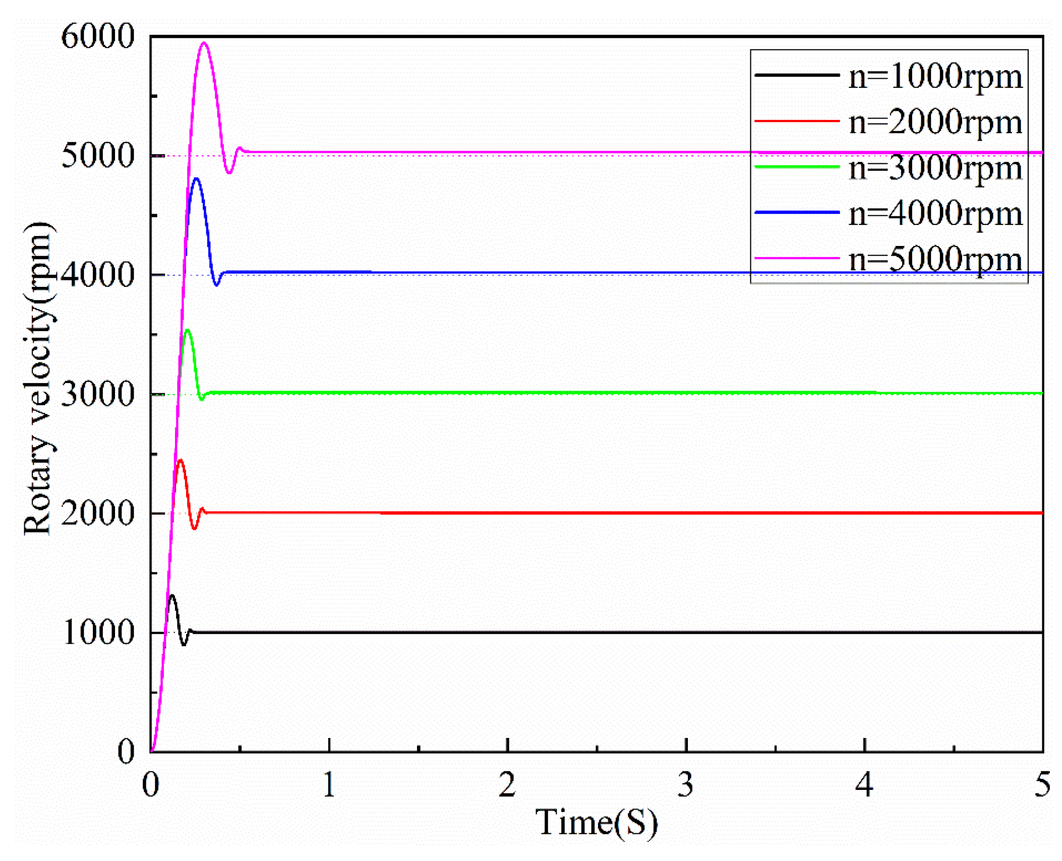 Applsci 11 12118 g017