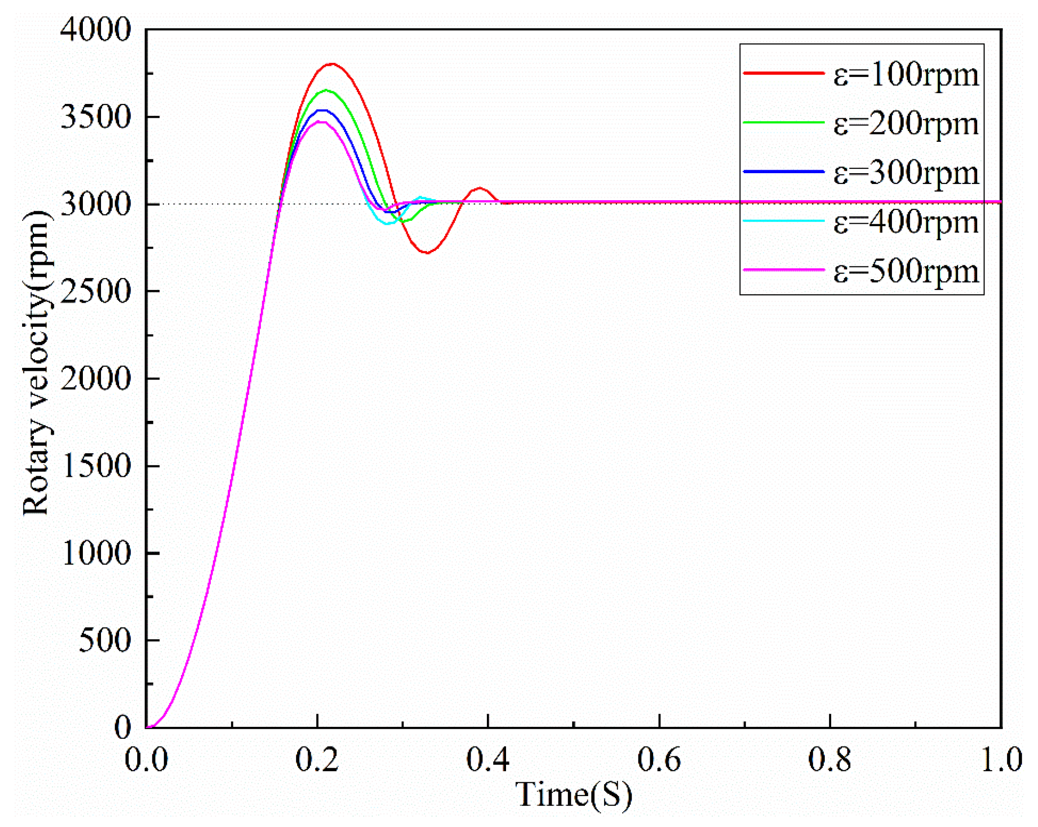Applsci 11 12118 g018