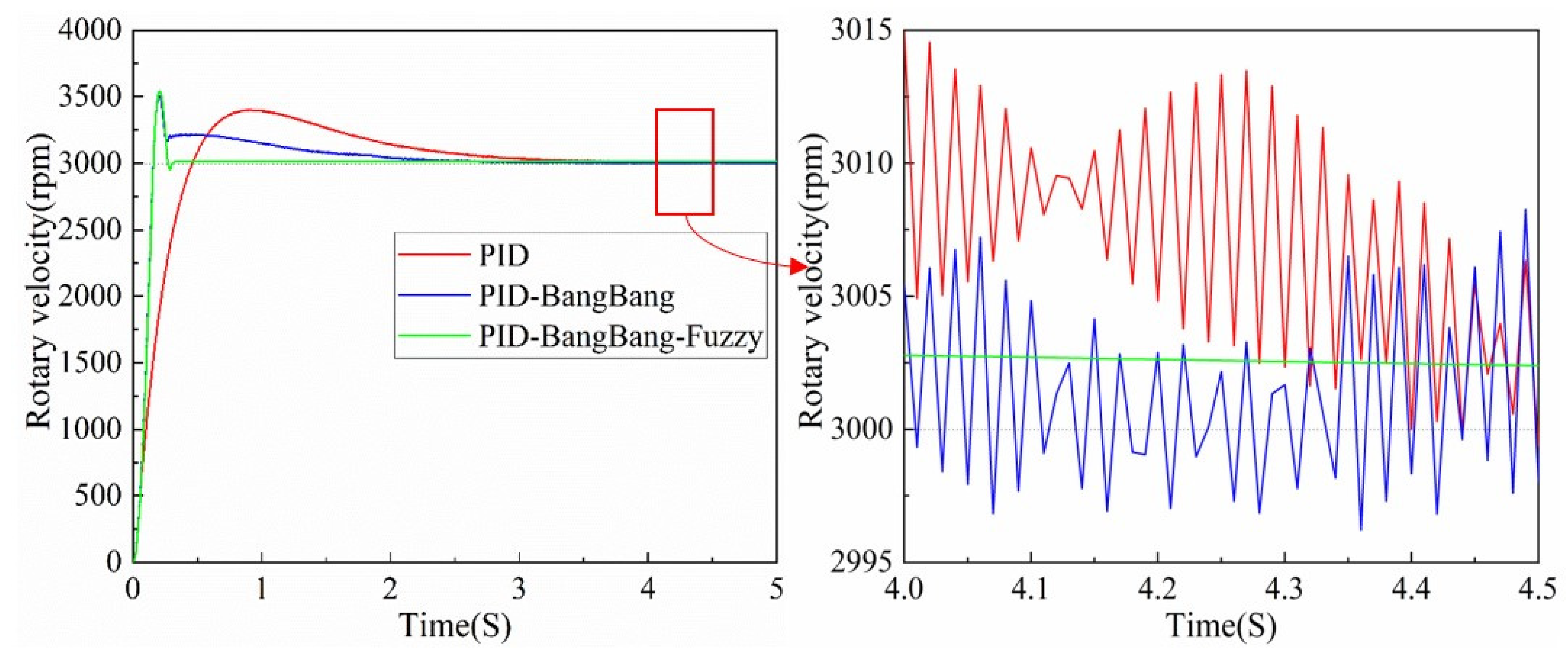 Applsci 11 12118 g019