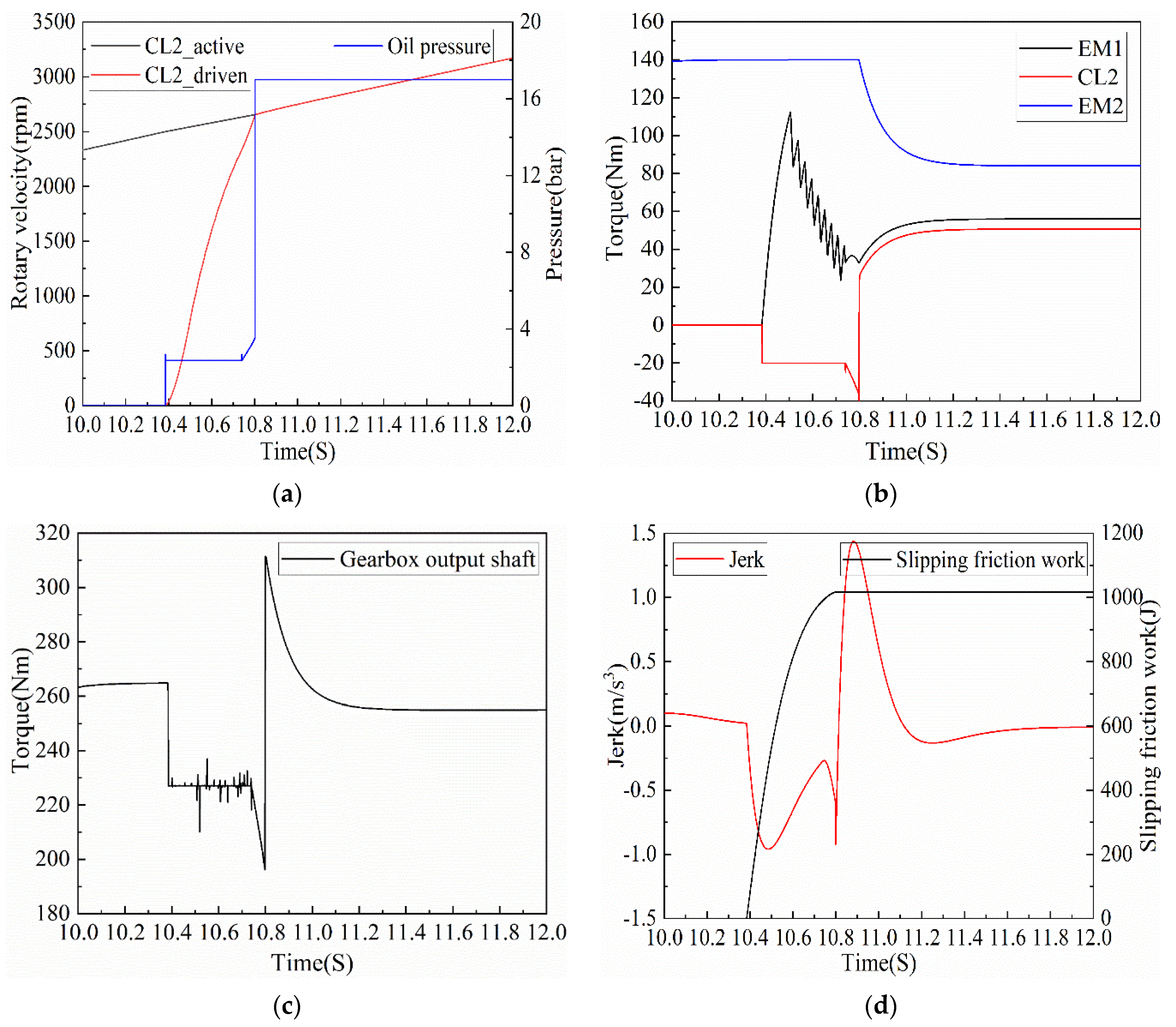 Applsci 11 12118 g022