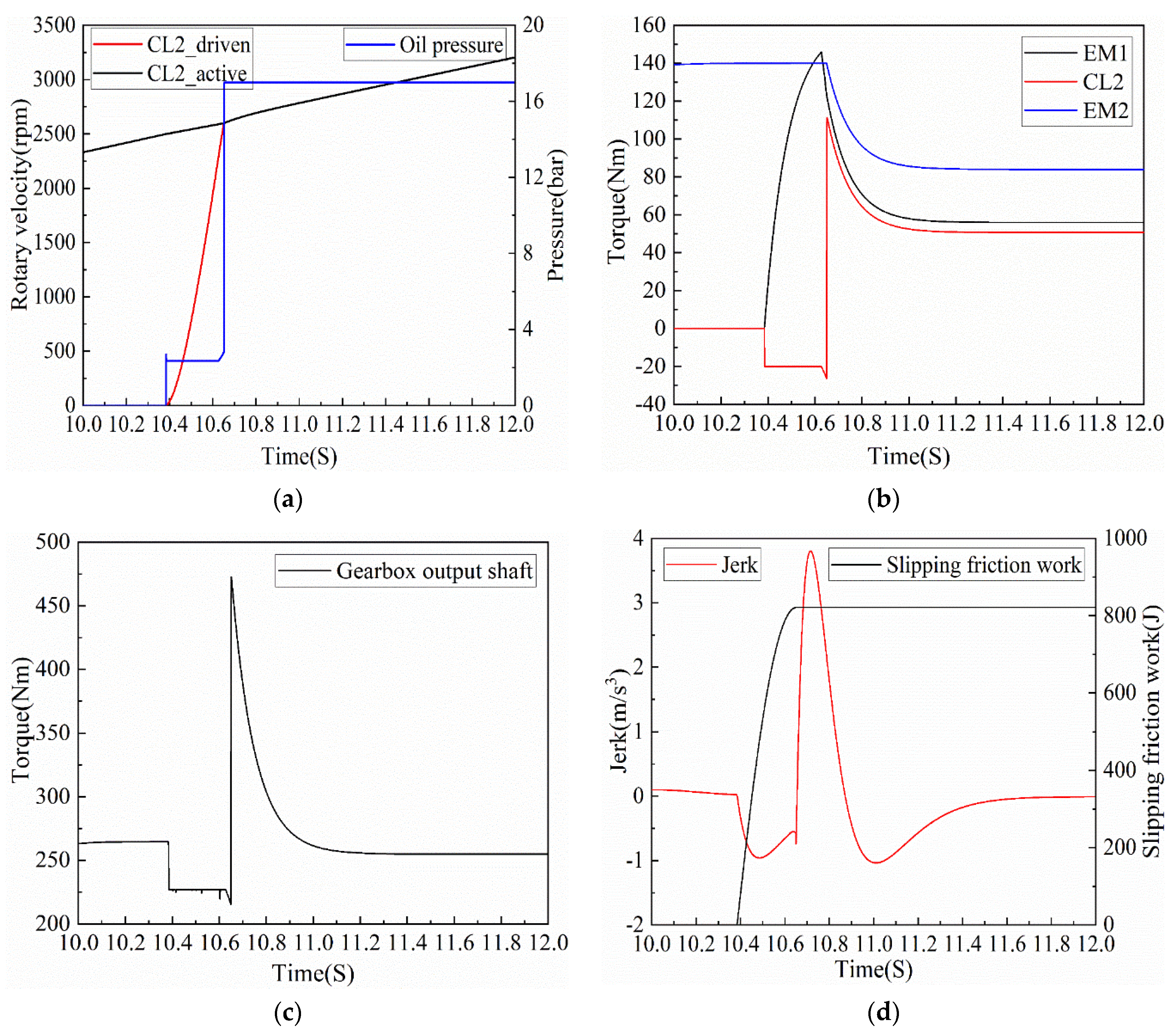 Applsci 11 12118 g023