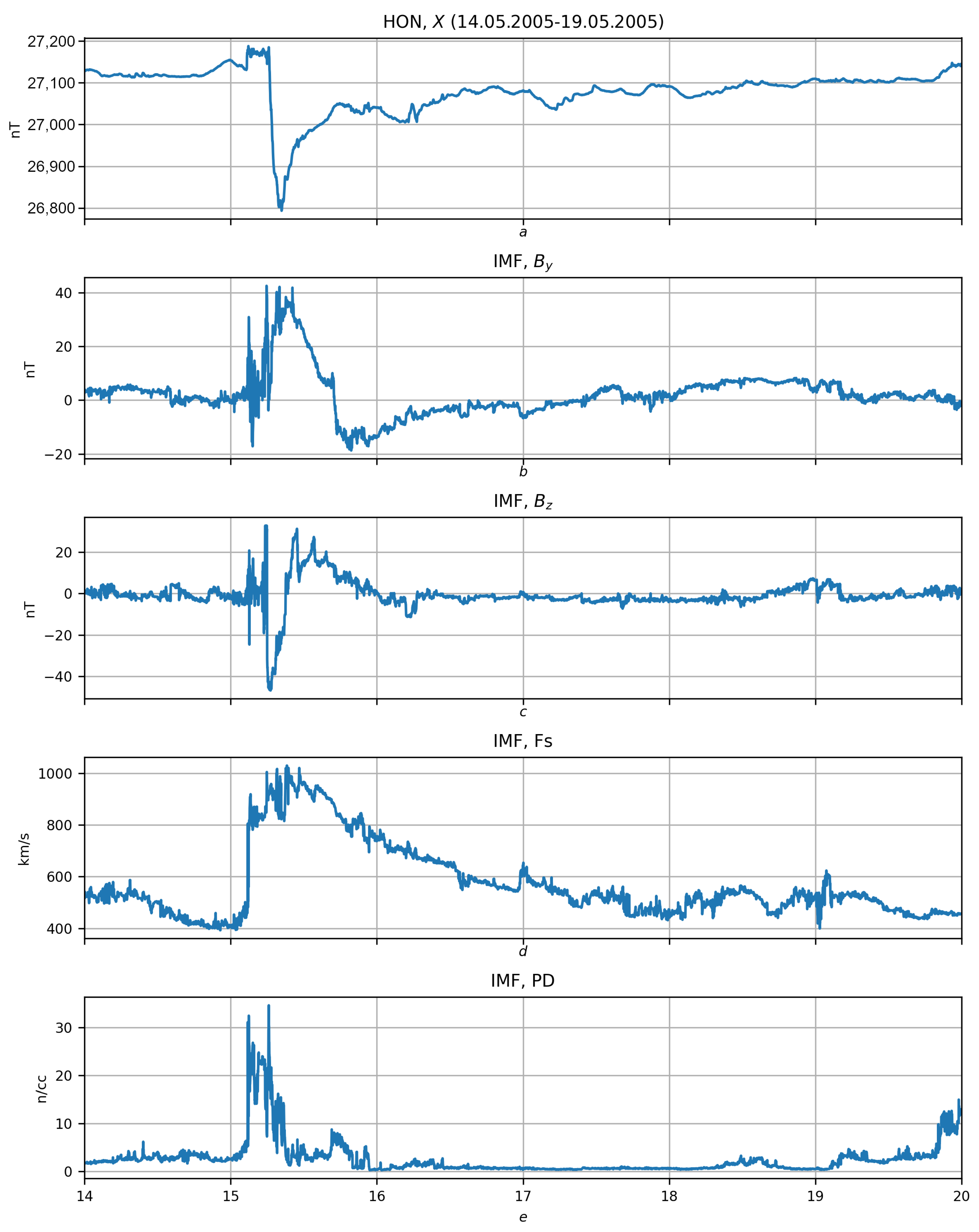 Applsci 11 12120 g002