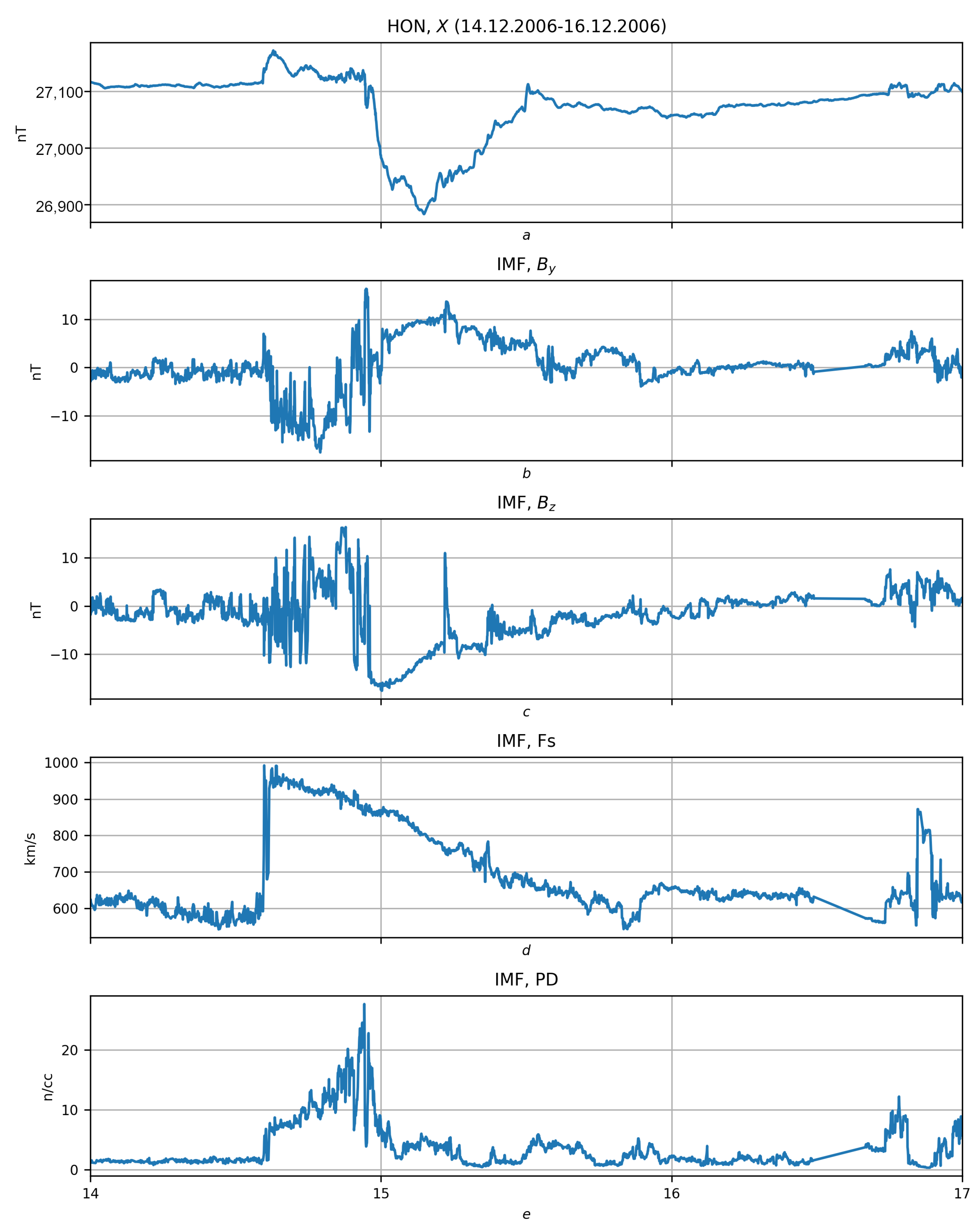 Applsci 11 12120 g003