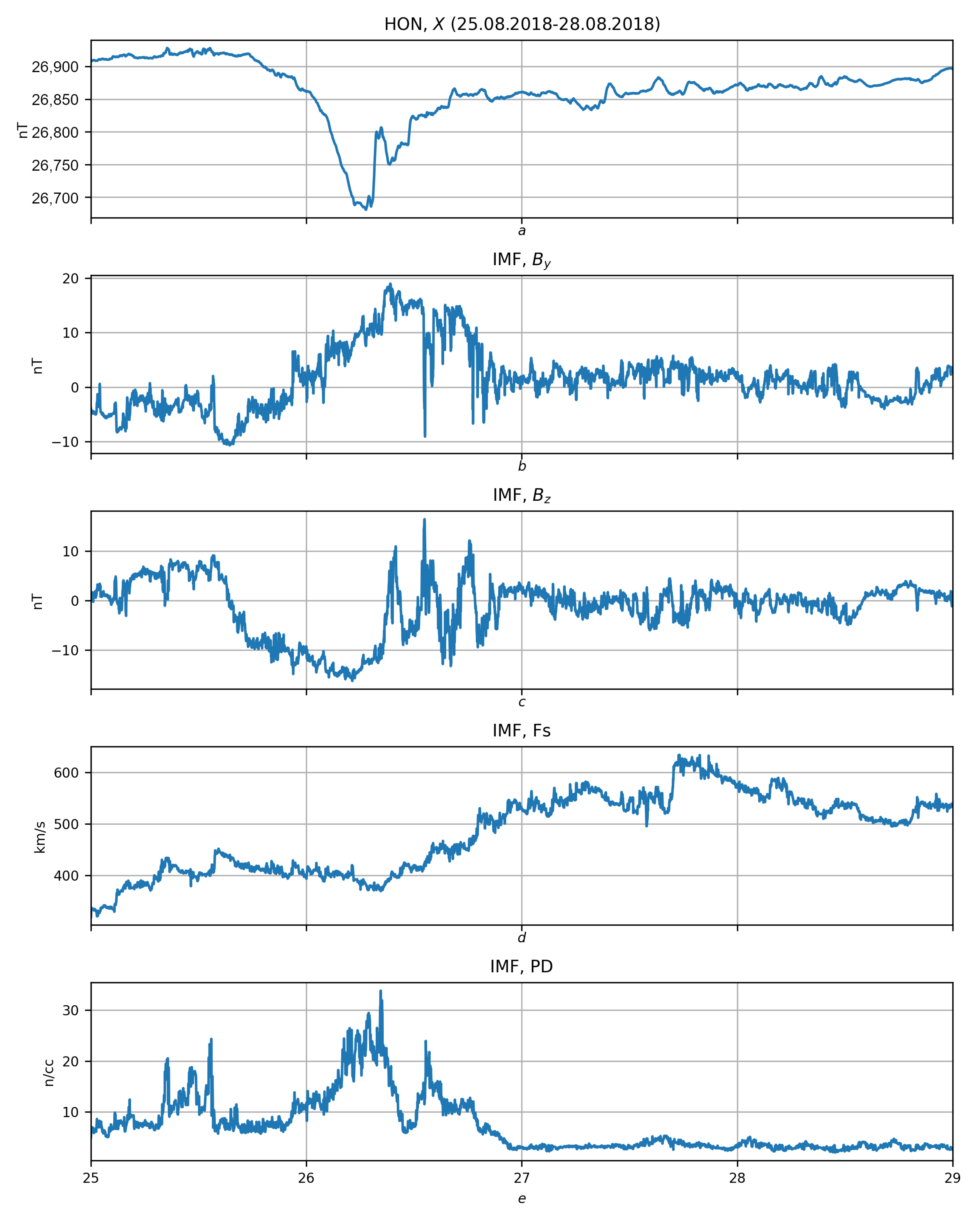 Applsci 11 12120 g005
