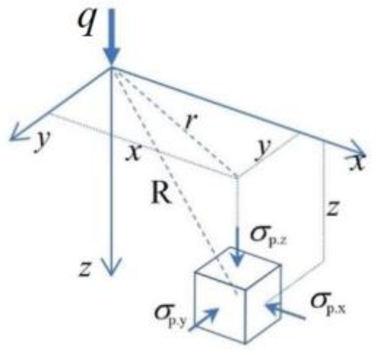 Applsci 11 12124 g002
