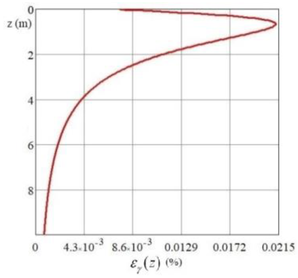 Applsci 11 12124 g004