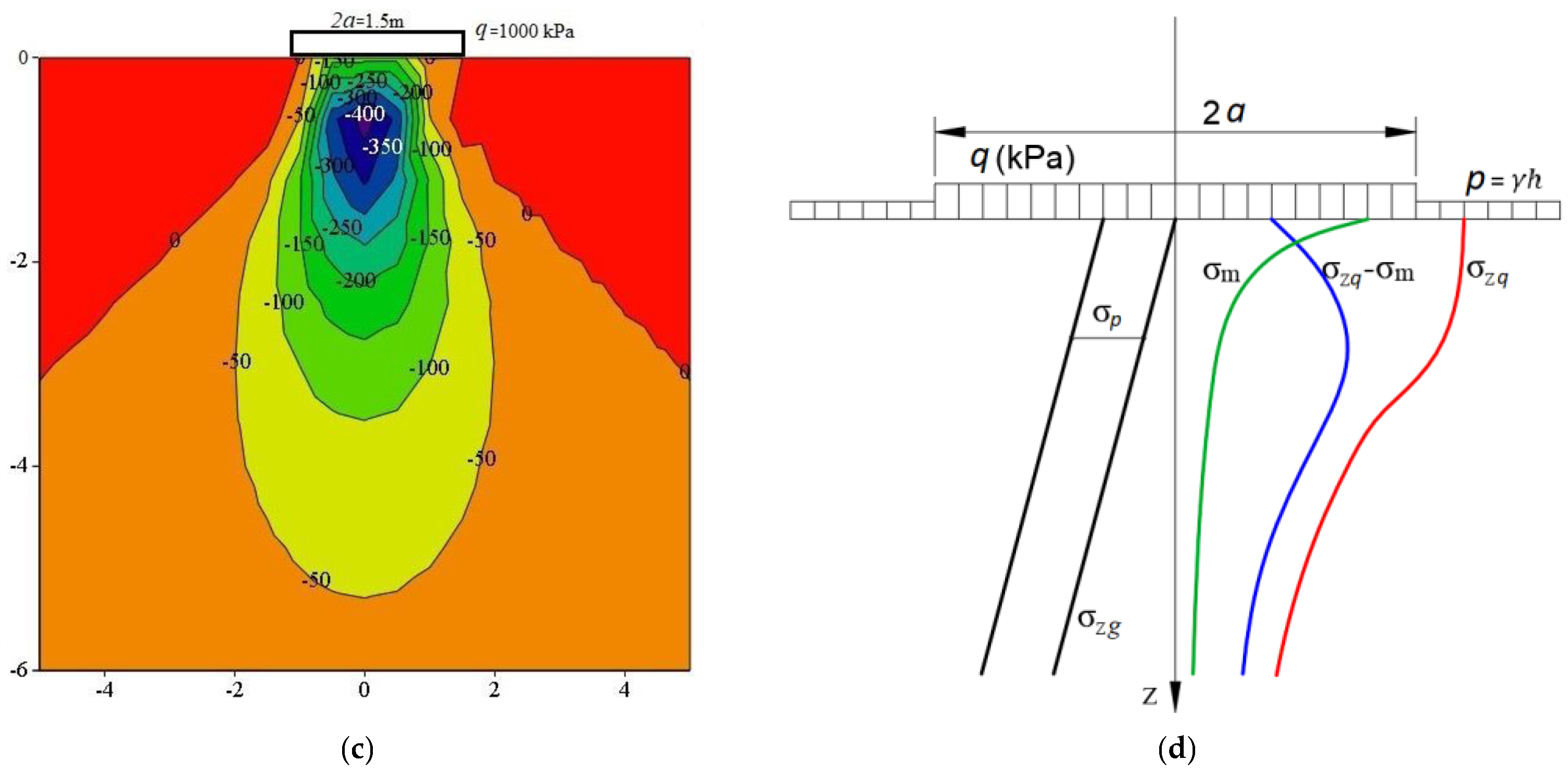 Applsci 11 12124 g006b