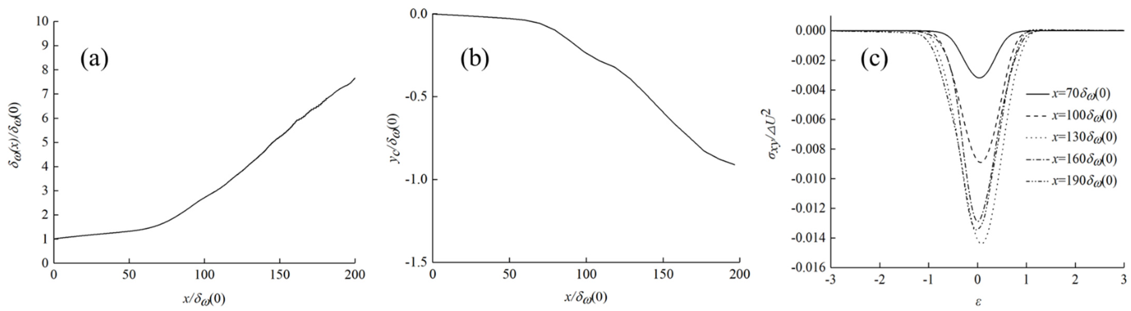 Applsci 11 12127 g002